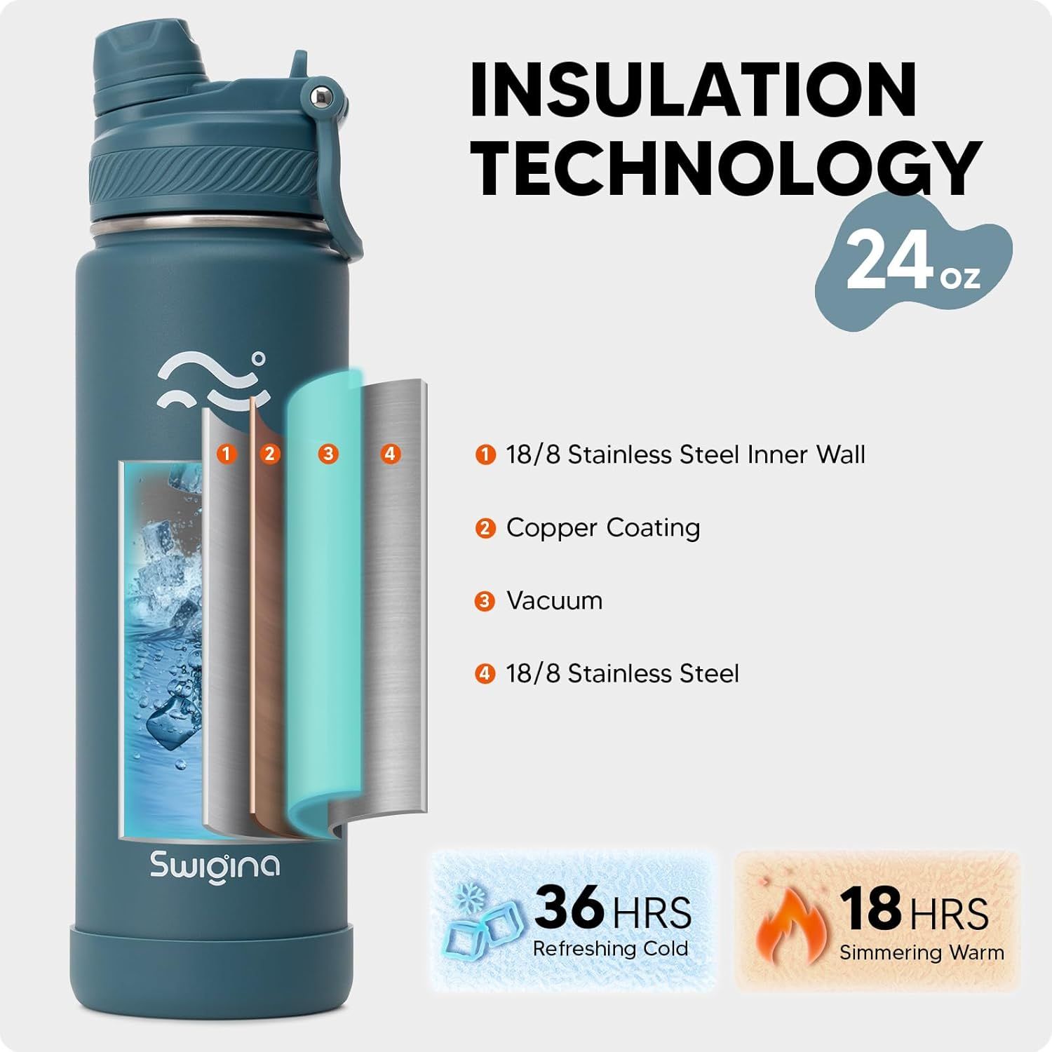 This image breaks down the water bottle's insulation technology by showing the four distinct layers that make up its construction, helping shoppers understand how the product keeps drinks cold for…