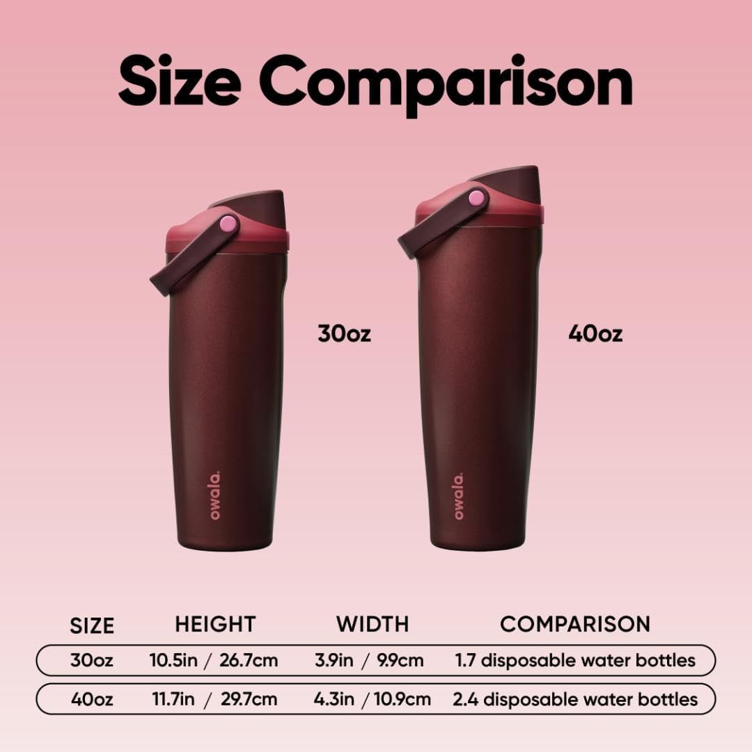Helps shoppers choose between two available sizes (30oz and 40oz) by showing the visual size difference and providing exact height and width measurements for each option. Showcases the brand's…