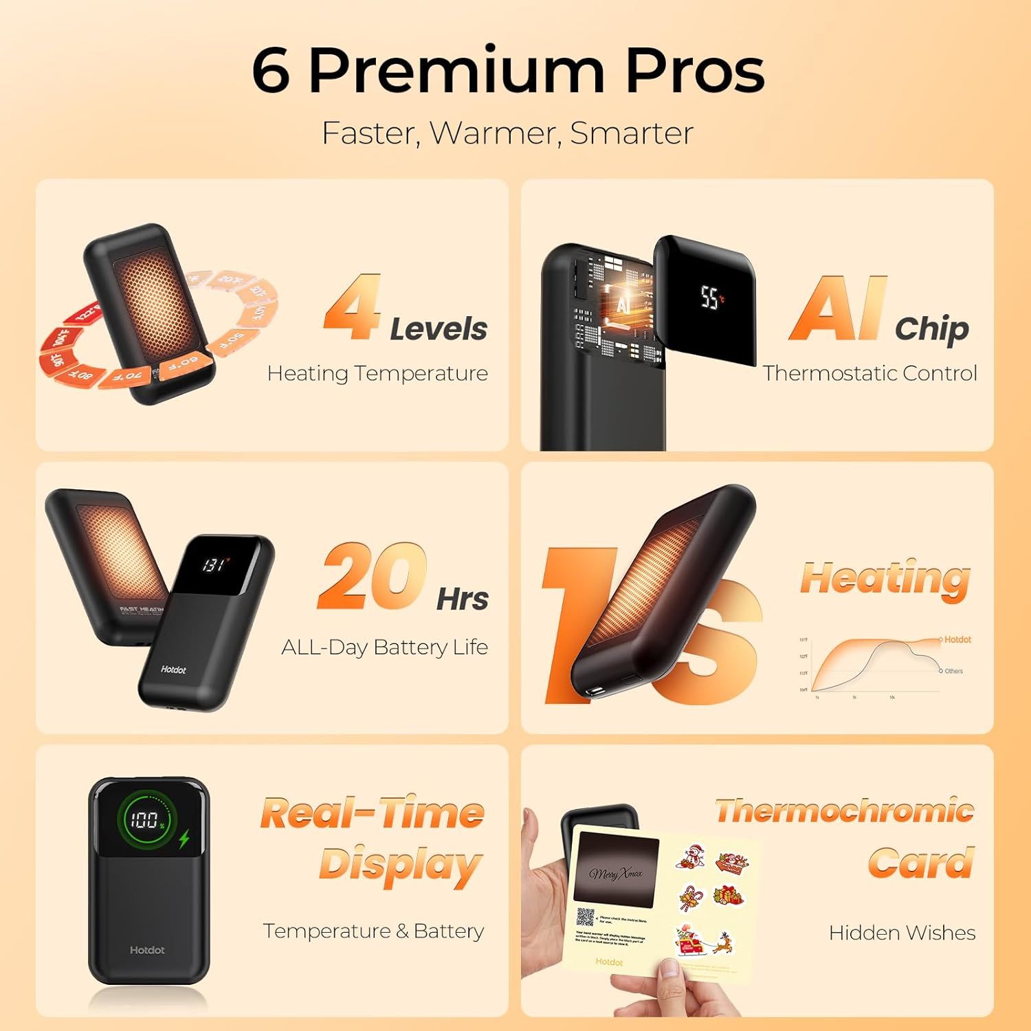 Showcases six distinct premium features of the heating device in a visually segmented grid layout to communicate comprehensive product capabilities and technological sophistication.