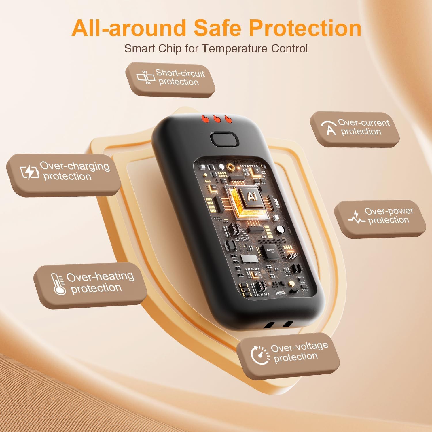 This image breaks down the internal safety features of the product by highlighting multiple protection mechanisms built into the smart chip, reassuring shoppers that the device offers comprehensive…