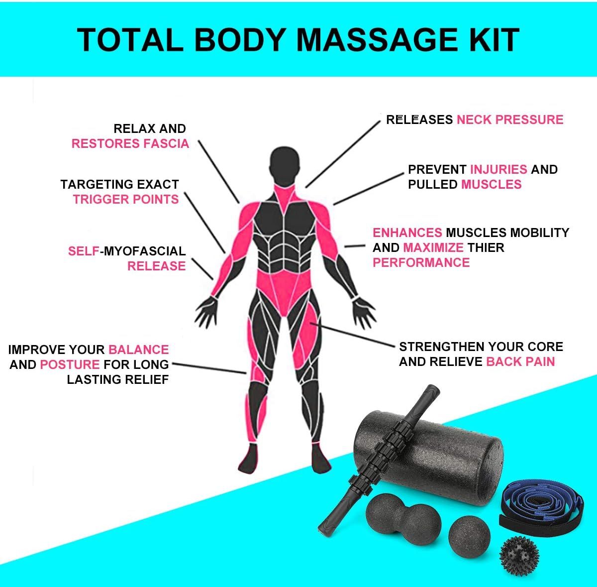 This image maps out the multiple body zones and benefits targeted by the massage kit, using arrows and callouts to show shoppers exactly which areas of the body the product addresses and what…