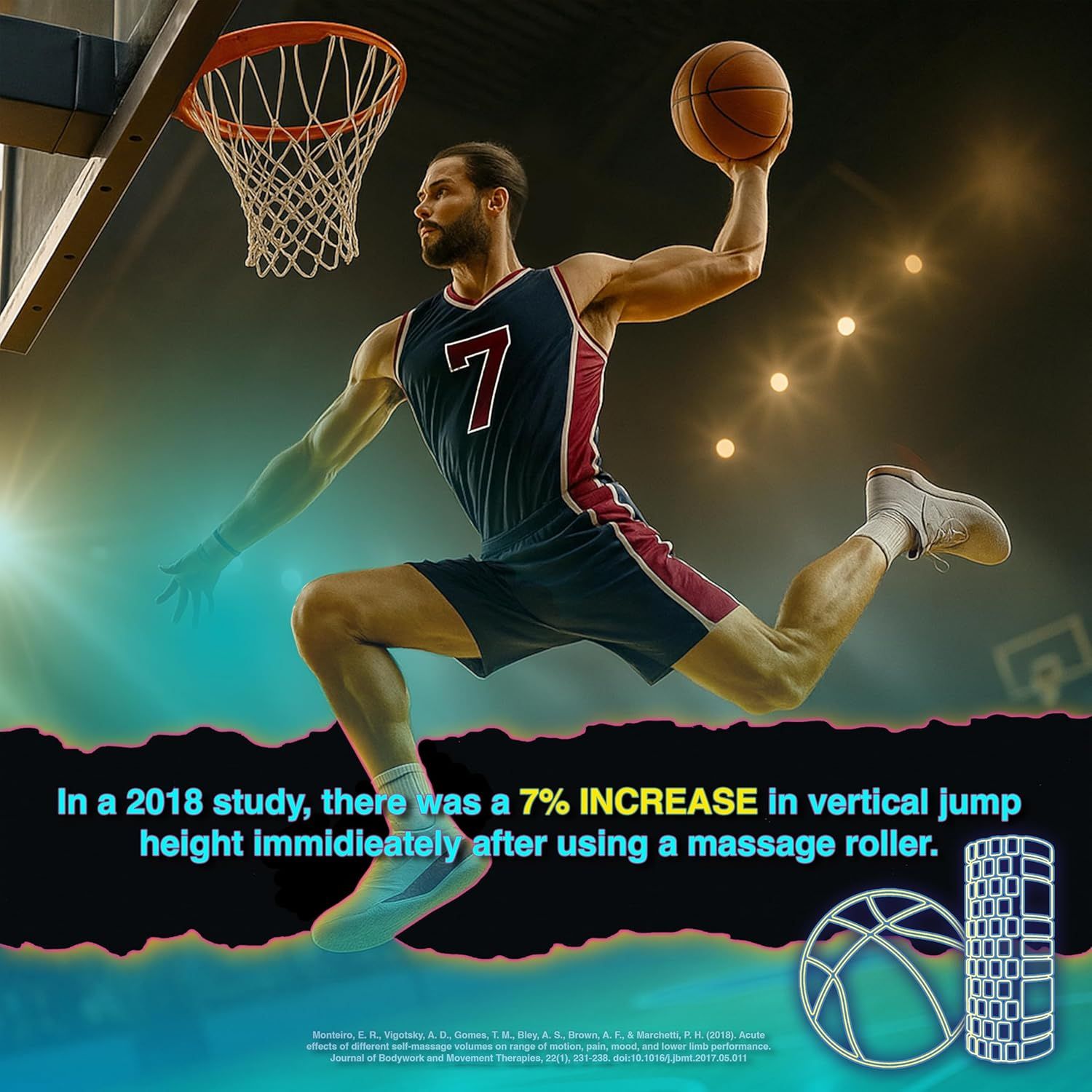 Communicates a quantifiable performance benefit backed by a 2018 study, showing that using a massage roller immediately increases vertical jump height by 7%, reassuring athletes of measurable…