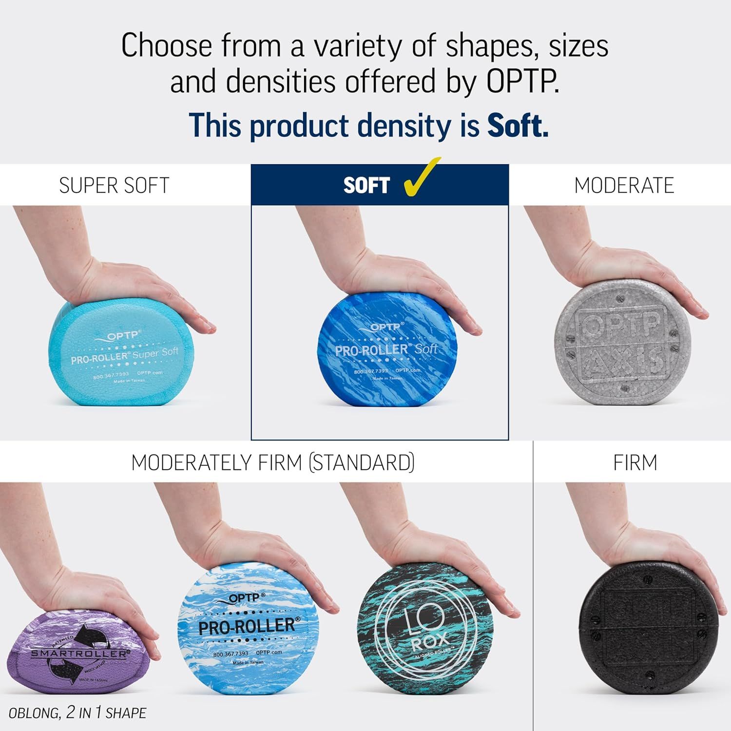 Helps shoppers choose the right density option from the OPTP product line by visually demonstrating the different firmness levels available, with the current product (Soft) highlighted.