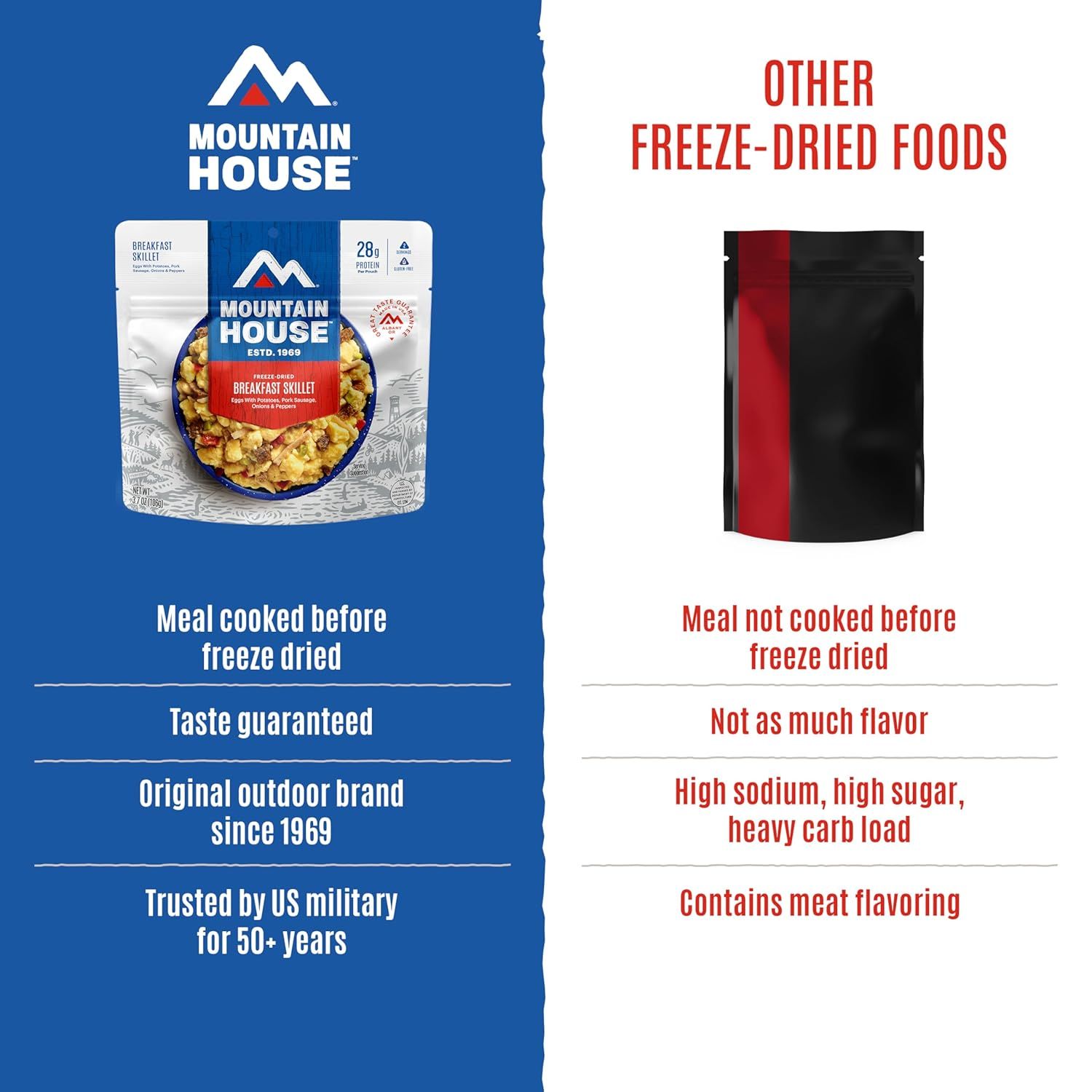 Demonstrates why Mountain House freeze-dried meals are superior to generic competitors by highlighting that their meals are cooked before freeze-drying, guaranteeing better taste, and emphasizing…