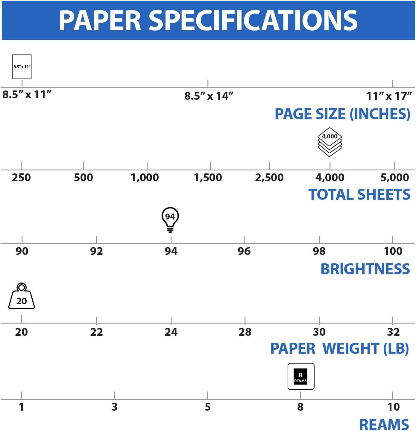 This image provides detailed paper specifications across multiple dimensions to help shoppers understand the product's technical attributes and choose the right option for their printing needs.