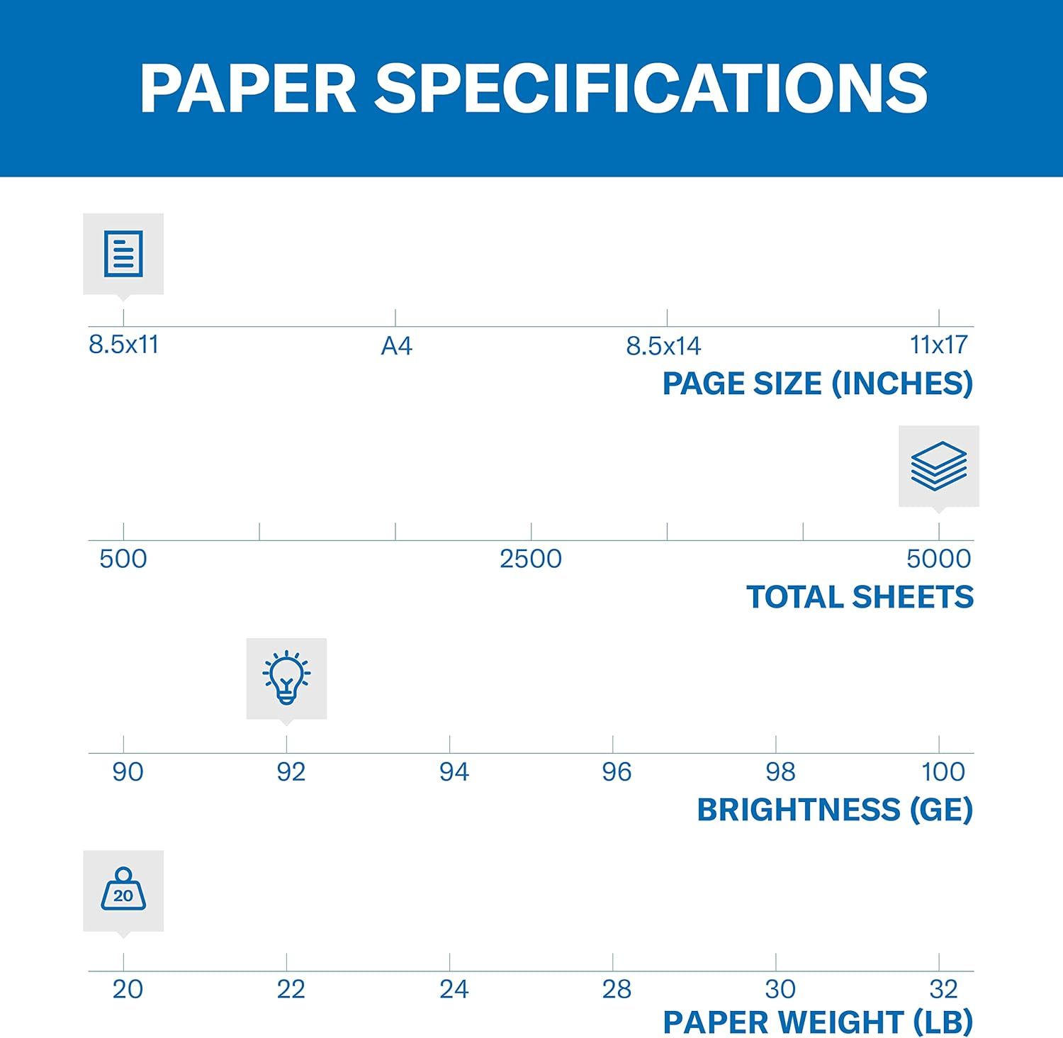 This image provides detailed technical specifications for paper products, allowing shoppers to understand the range of customization options available across four key dimensions: page size, total…