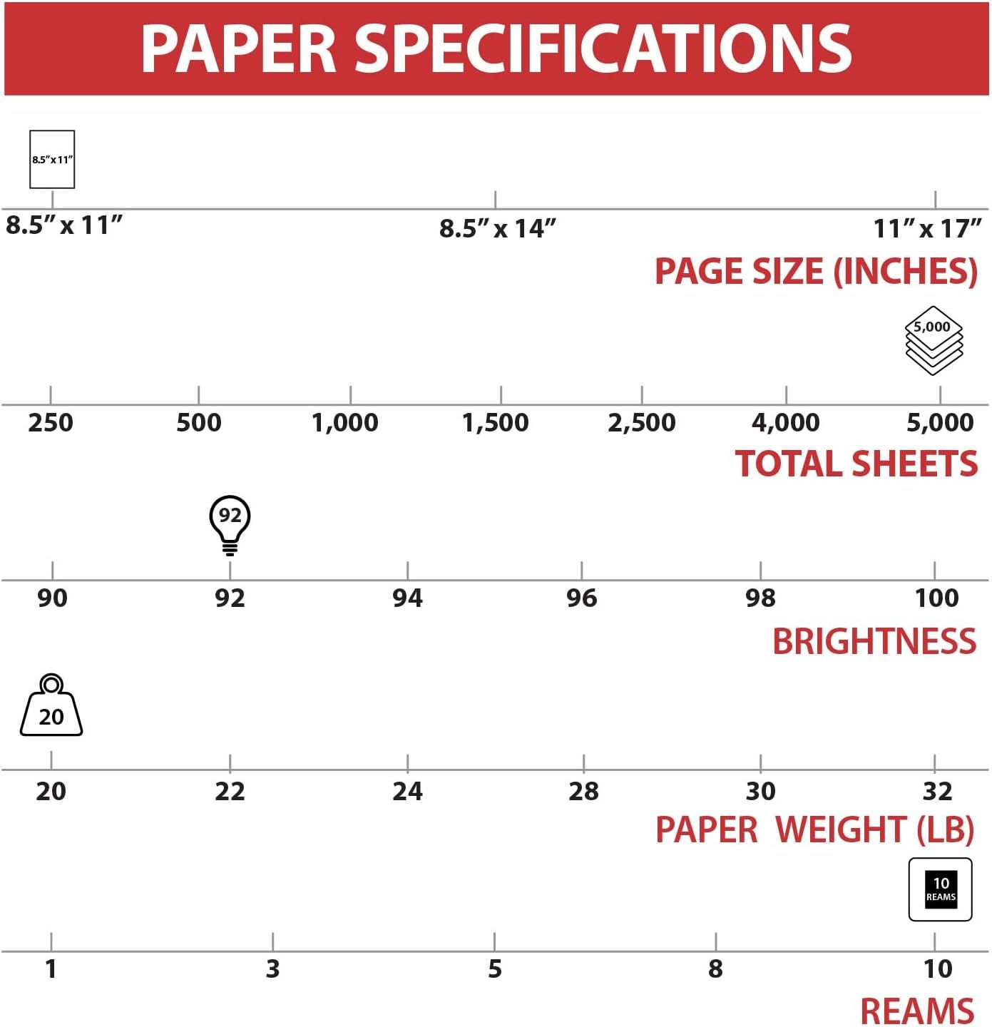 This image provides detailed technical specifications across multiple dimensions to help shoppers select the right paper product for their needs, showcasing the range of options available.