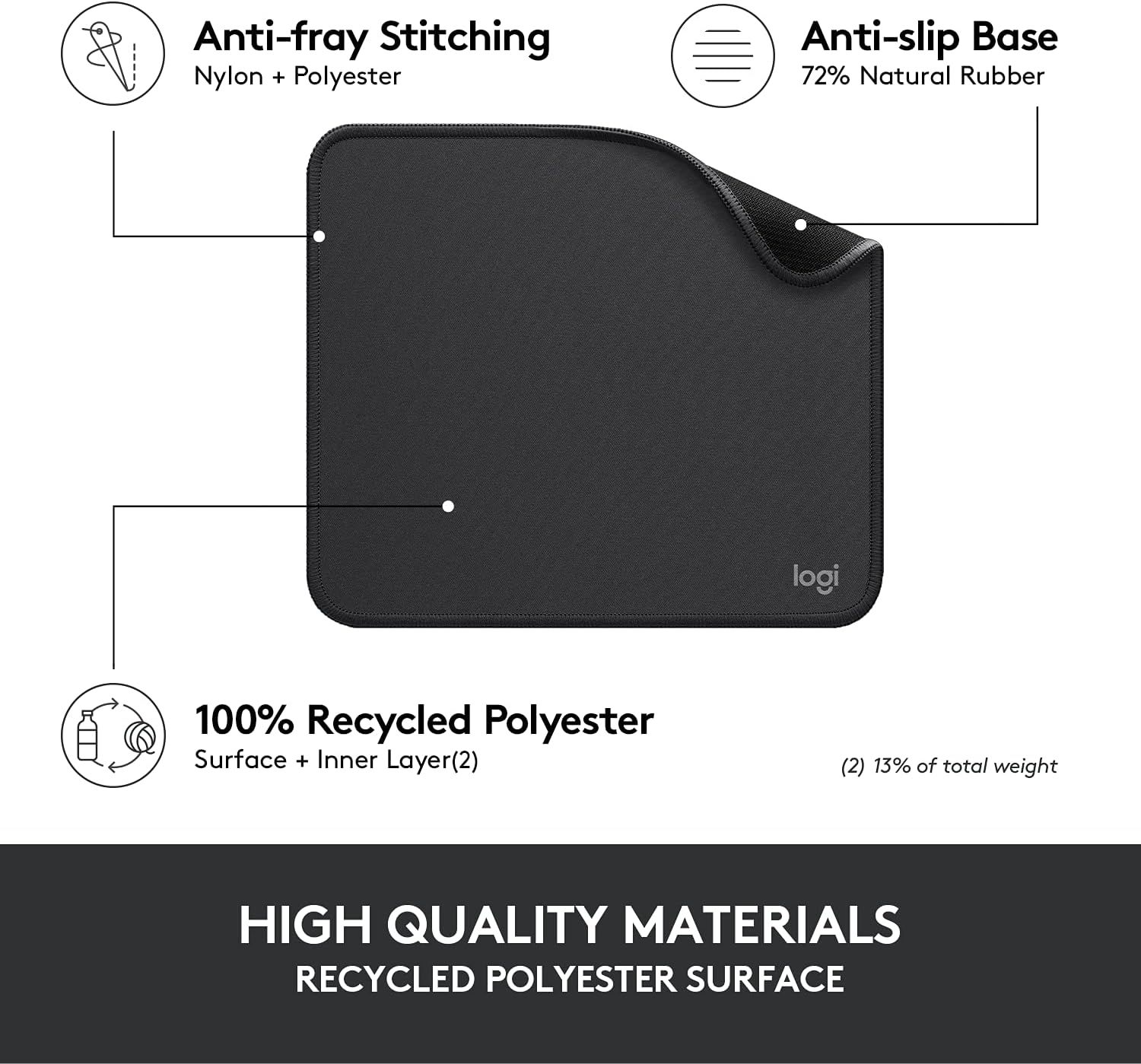 This image breaks down the physical construction and material components of the product to communicate quality, durability, and sustainability through labeled callouts pointing to specific parts.…
