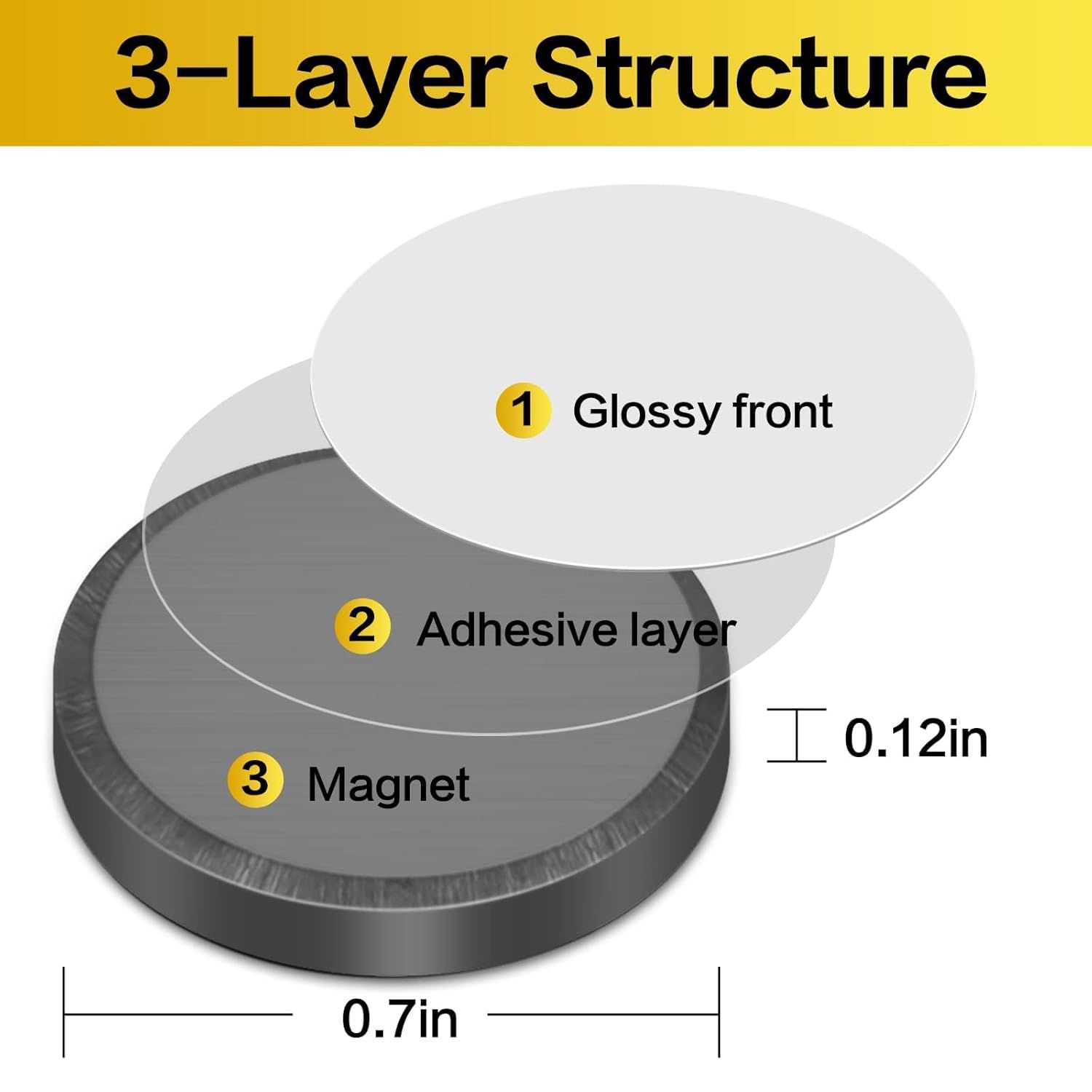Breaks down the product's physical structure to show shoppers exactly what the product is made of—a glossy front surface, adhesive middle layer, and magnetic base—along with precise dimensions.
