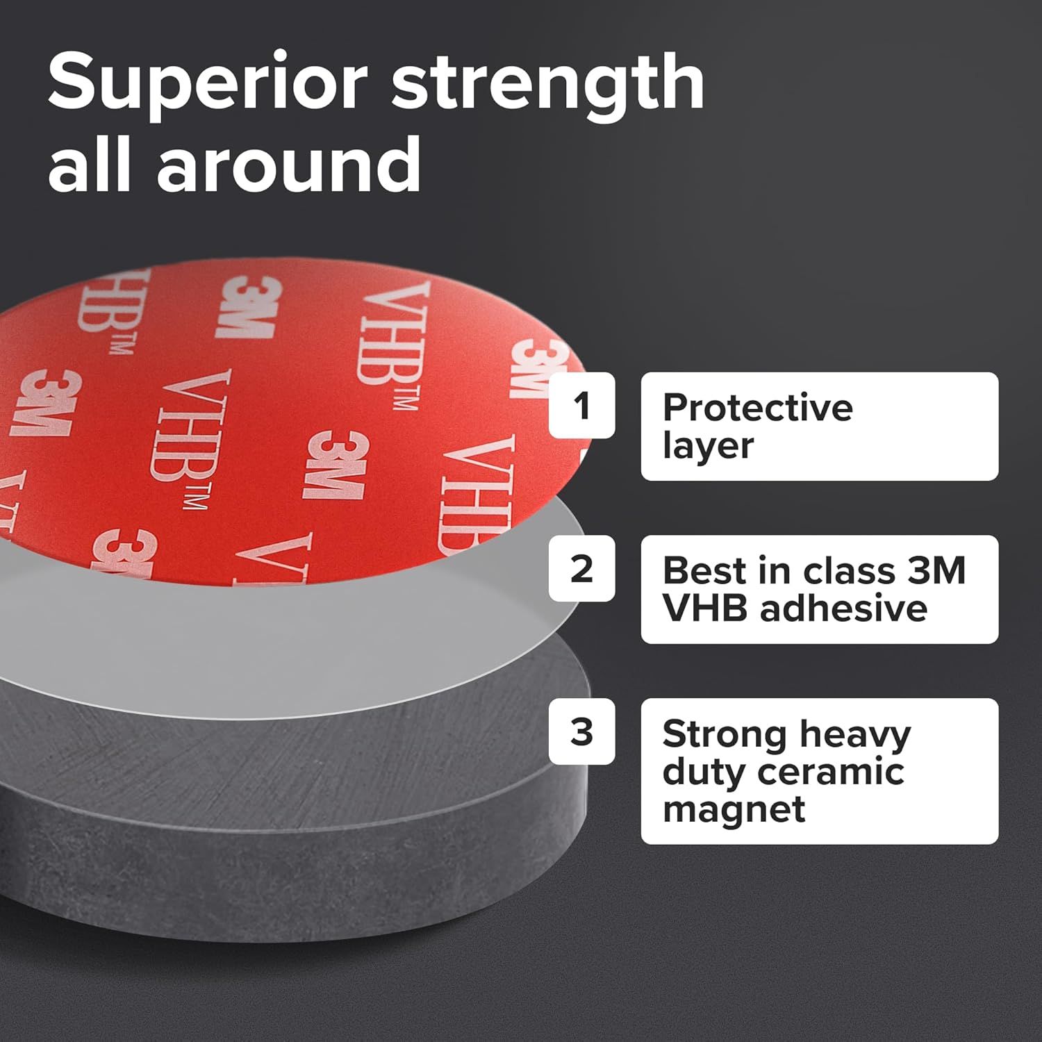 This image breaks down the three-layer construction of the product to show shoppers what it's made of and reassure them of its quality and durability through labeled components.
