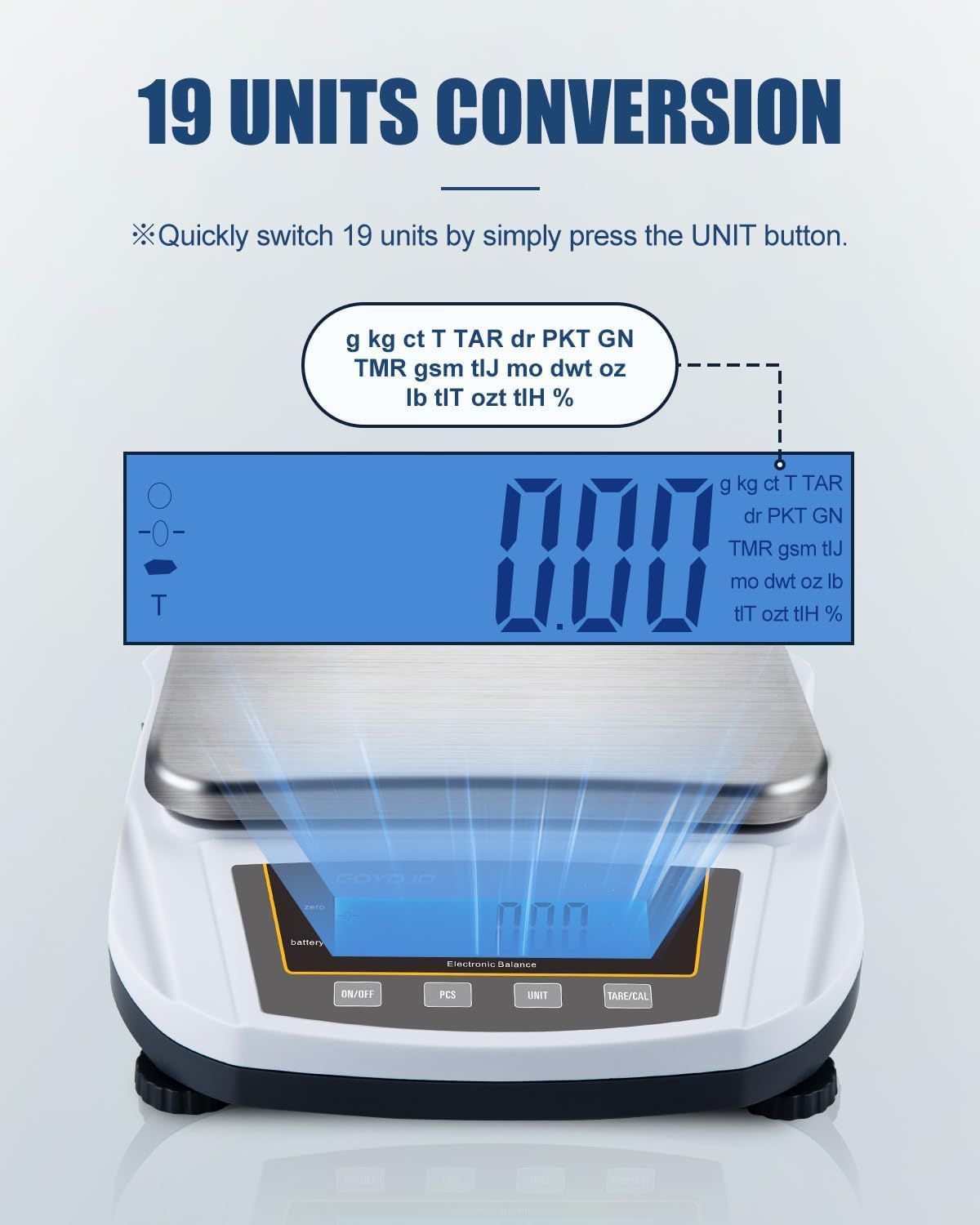 Communicates the convenience and versatility of the digital scale by highlighting its ability to quickly switch between 19 different measurement units with a simple button press.