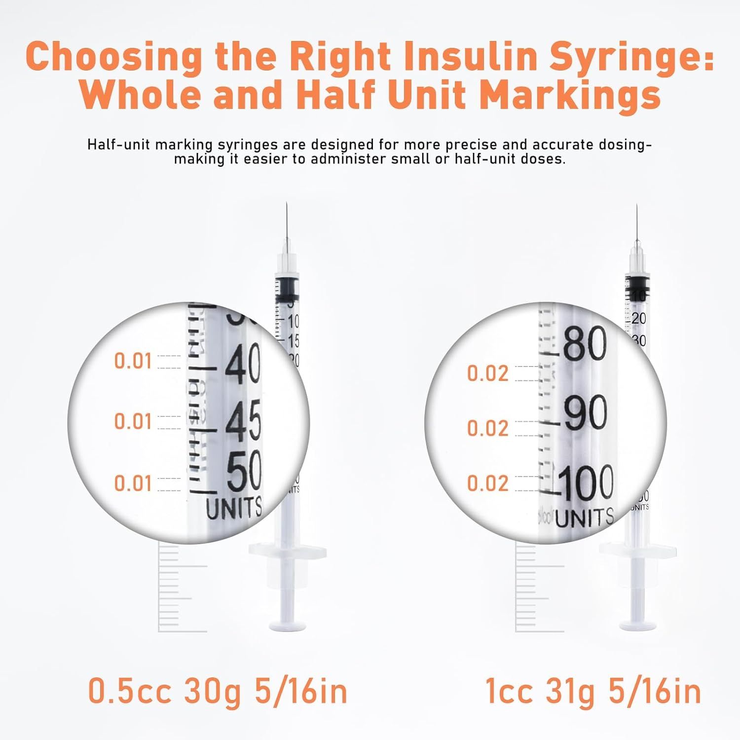 Helps shoppers understand the differences between two insulin syringe options (whole-unit vs. half-unit markings) to choose the right product for their dosing needs. Educates shoppers on how to…