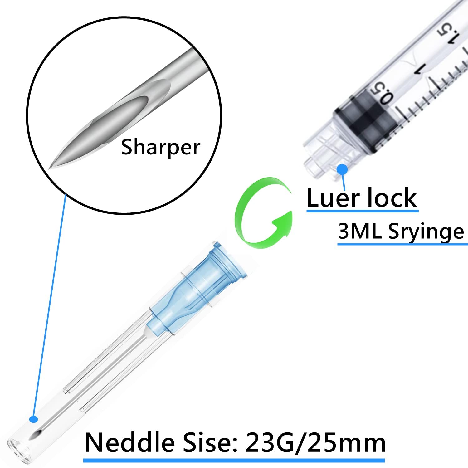 This image breaks down the key physical components of the syringe to help medical professionals or consumers understand the product's construction, including the sharpened needle tip, secure luer…