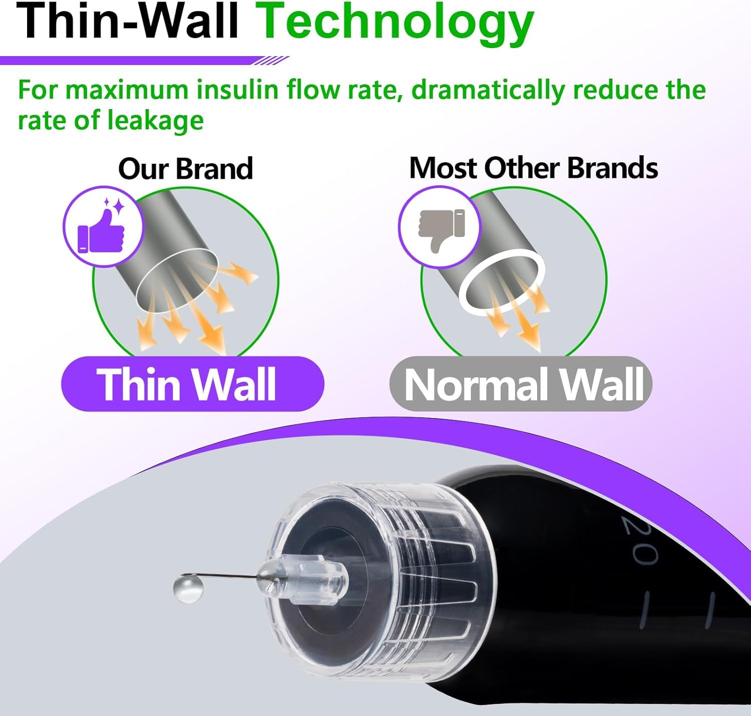 Demonstrates that the brand's thin-wall technology provides superior insulin flow rate and dramatically reduced leakage compared to competitors with normal wall thickness. Highlights the…