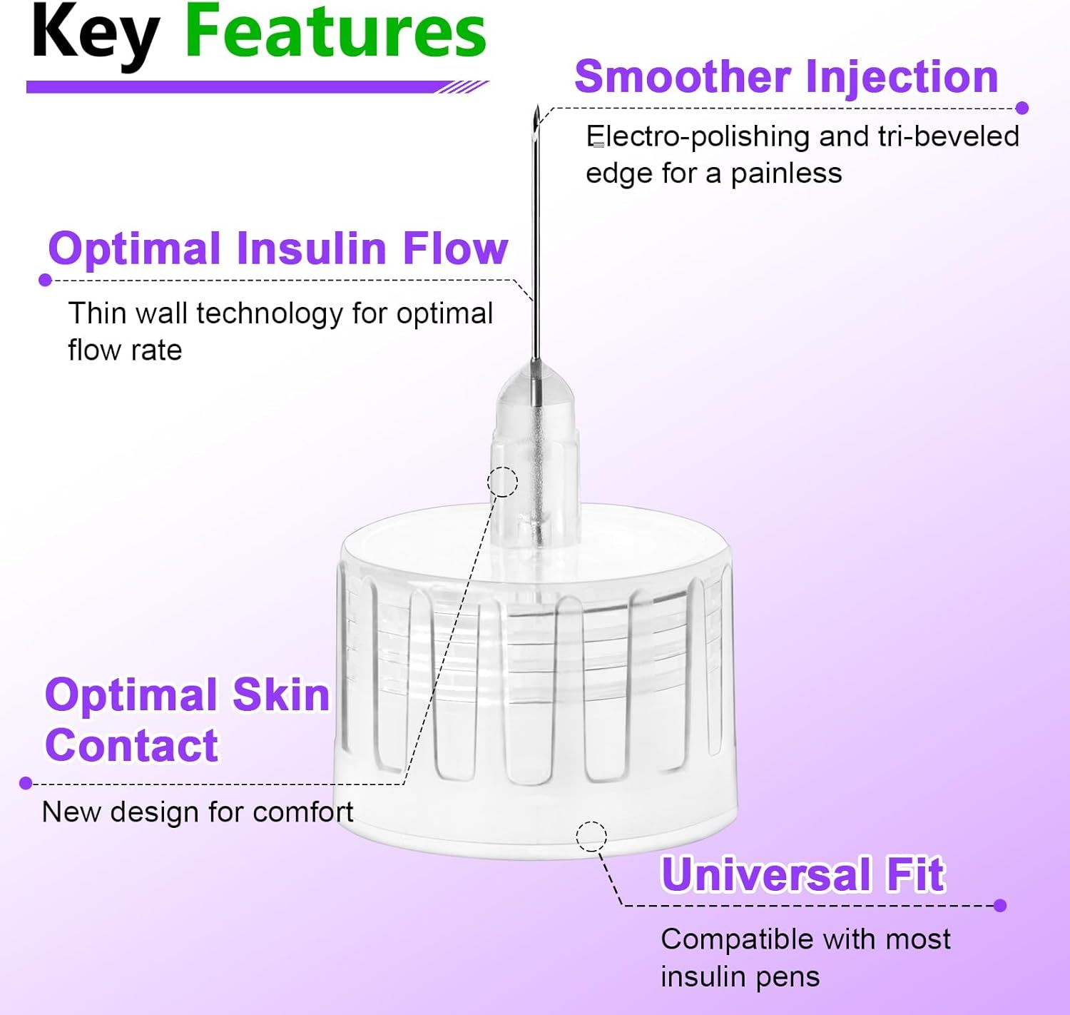 This image breaks down the physical components and design features of an insulin pen needle to educate shoppers on how each part contributes to comfort, performance, and compatibility.