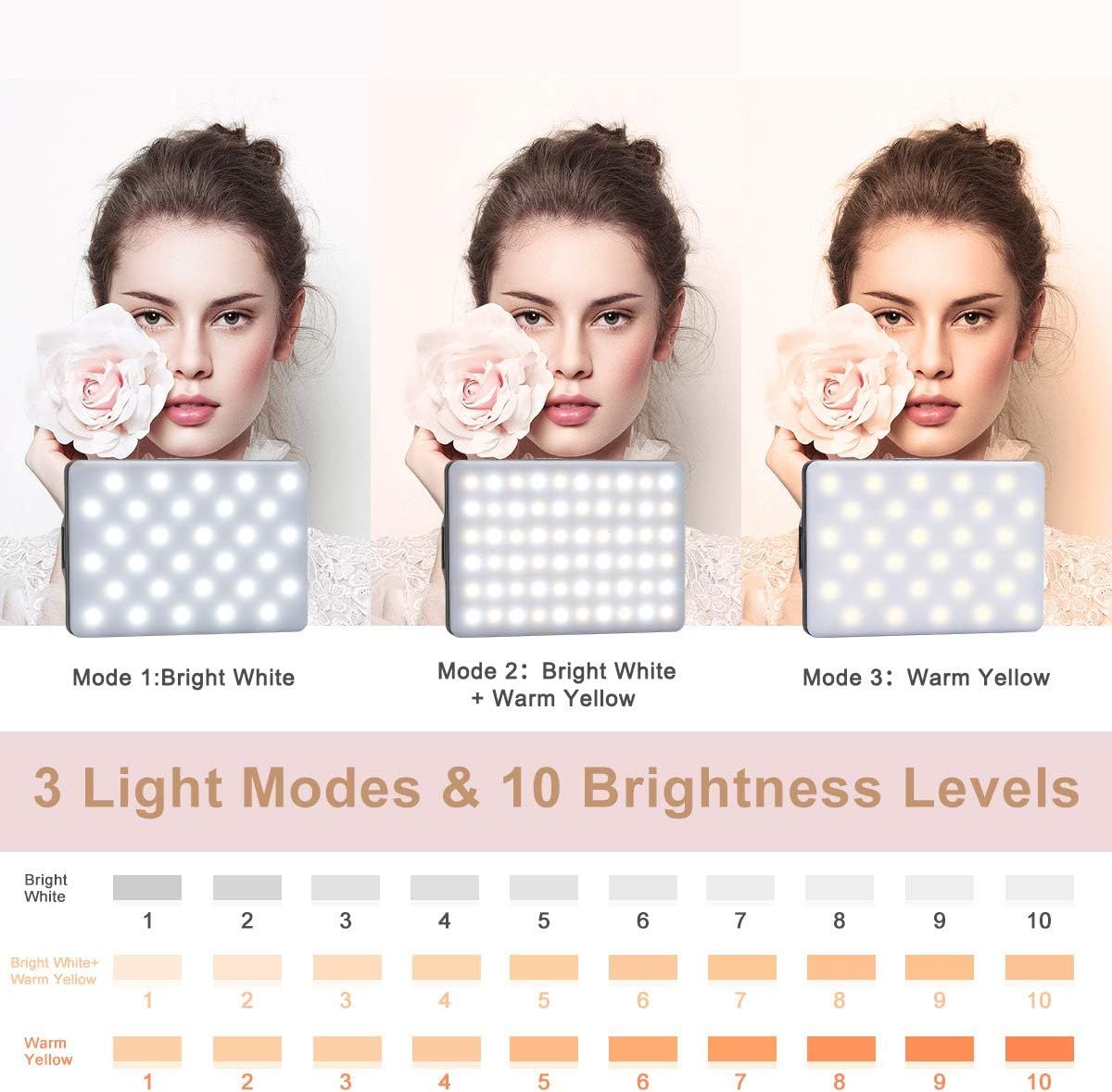 Demonstrates the product's versatile lighting capabilities with three distinct color temperature modes and ten adjustable brightness levels, reassuring shoppers they can customize lighting for…