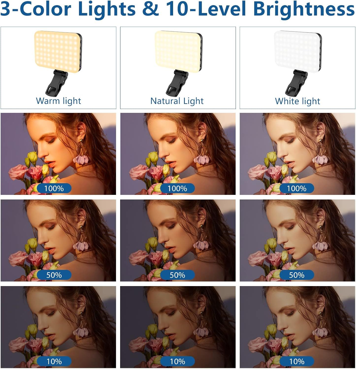 Demonstrates the product's adjustable color temperature options (warm, natural, white) and multiple brightness levels to show versatility and customization for different lighting needs.