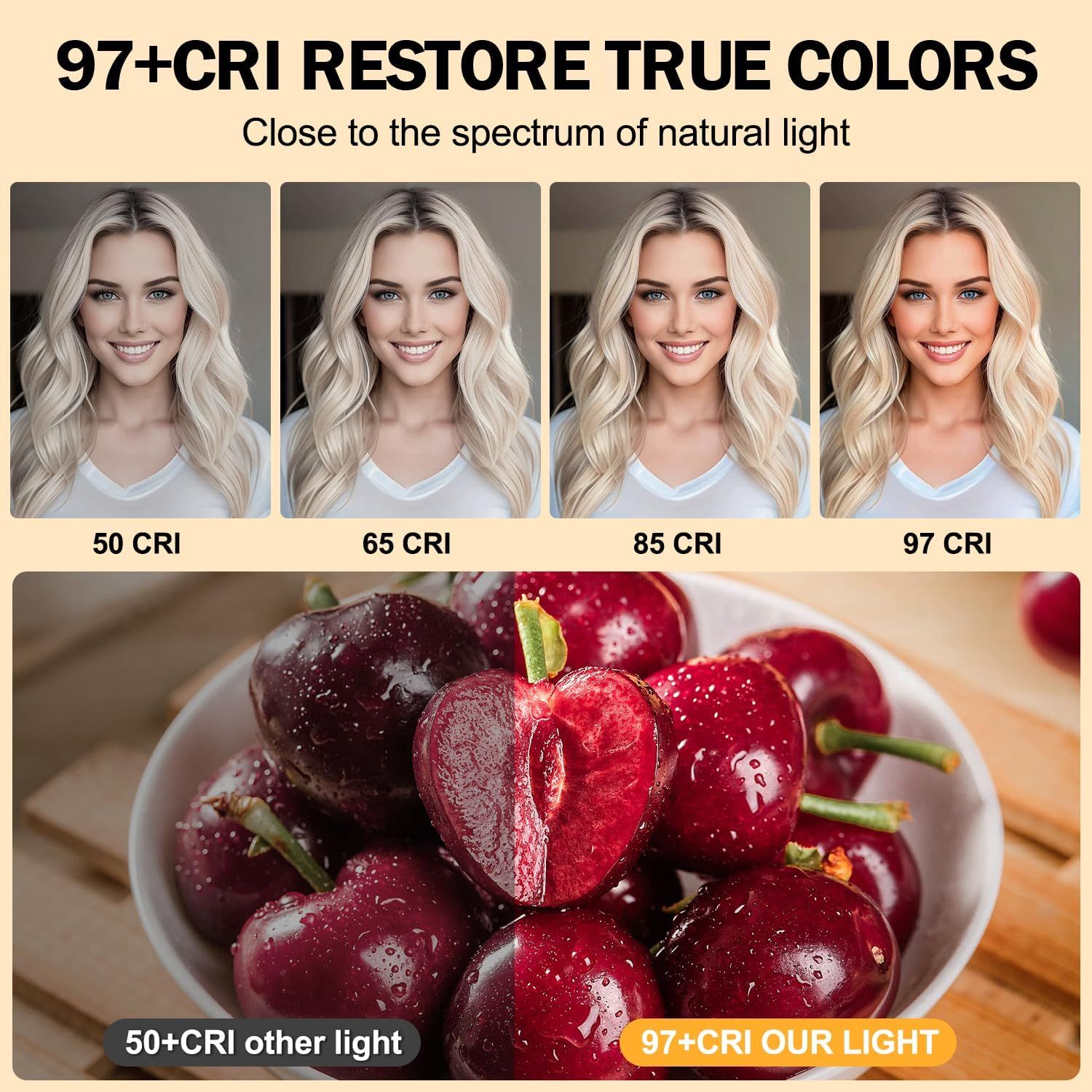 Demonstrates the superior color rendering performance of the product's 97+ CRI lighting compared to lower CRI alternatives, showing how it restores true, natural colors in both skin tones and food…