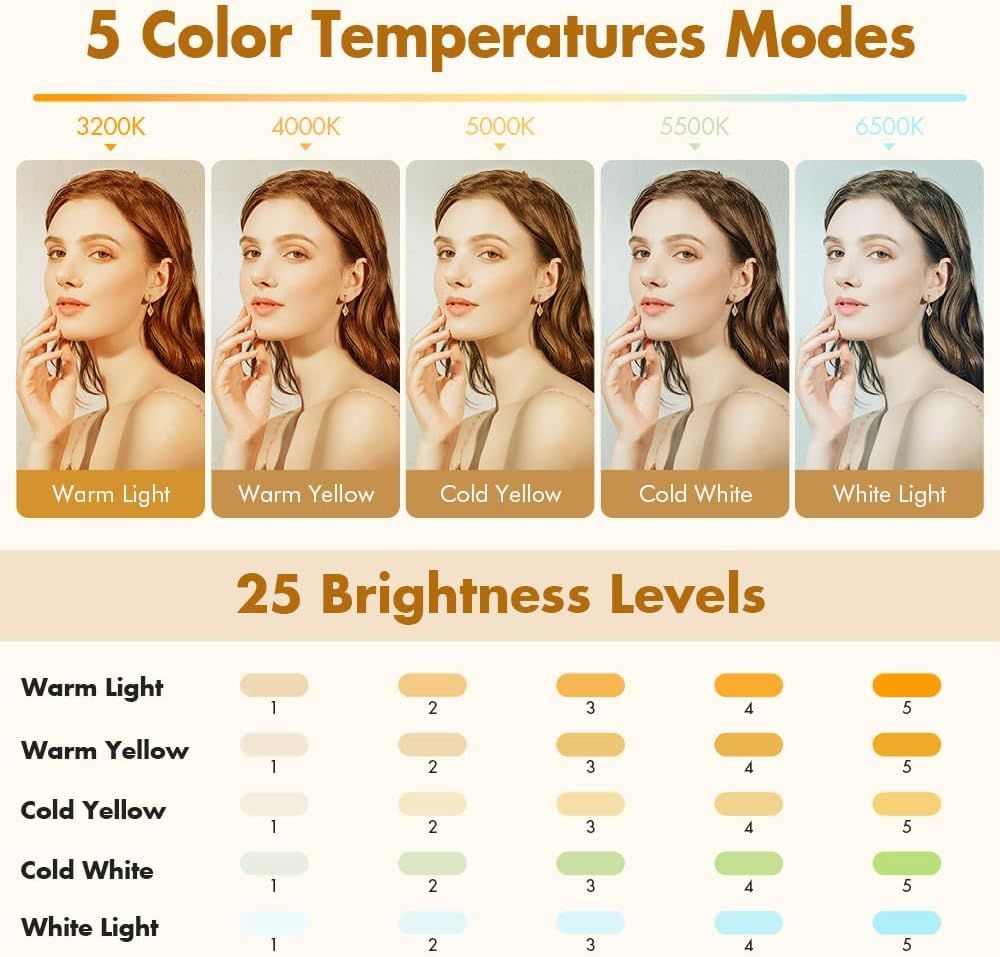 Demonstrates the product's versatile lighting customization options, showing shoppers they can adjust both color temperature and brightness to suit different needs and preferences.
