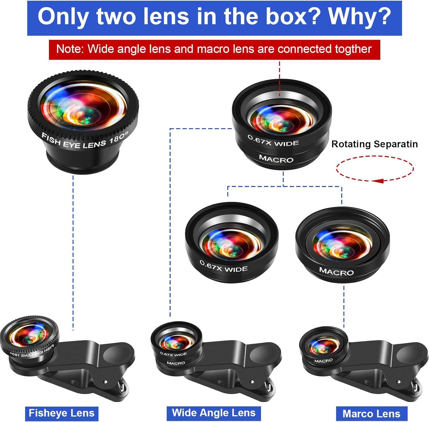 Explains why the product includes only two physical lenses by demonstrating that the wide angle and macro lenses are connected together and can be separated by rotating, helping shoppers understand…