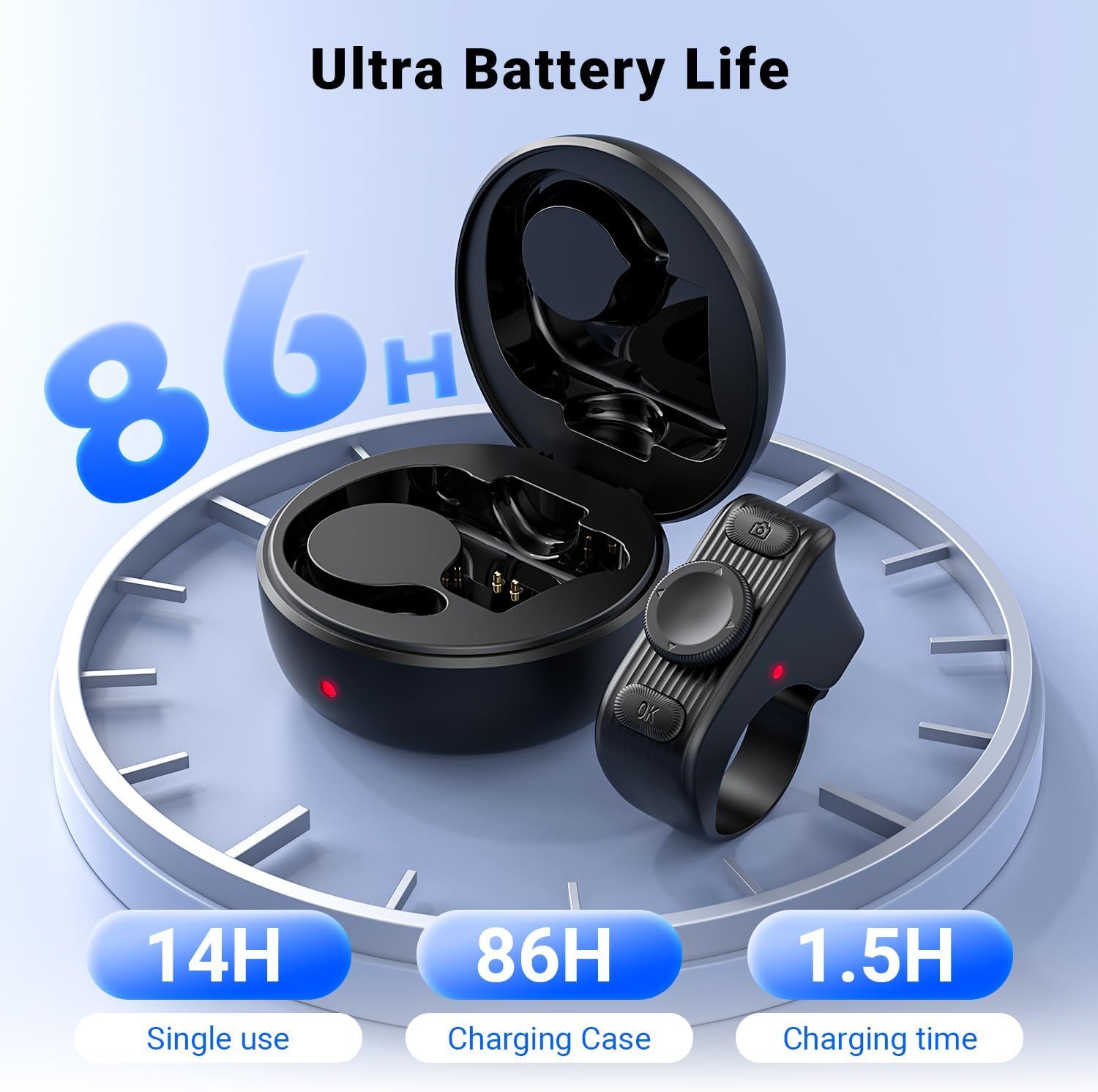 Communicates the exceptional battery performance with specific quantifiable metrics: 86 hours total battery life with charging case, 14 hours single use, and 1.5 hours charging time to reassure…