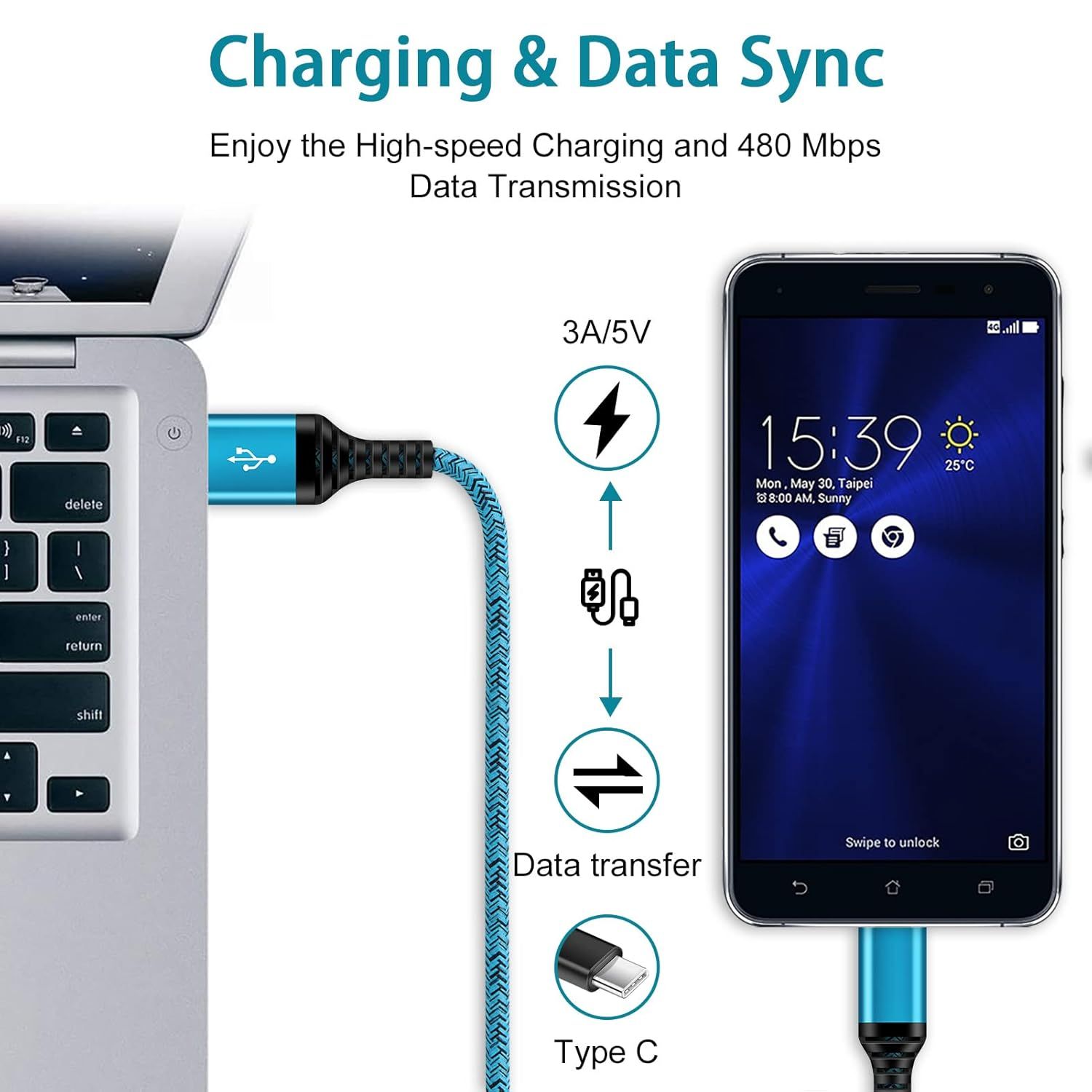 Communicates multiple key benefits of the charging cable: fast charging capability, high-speed data transfer, and Type C connector compatibility to help shoppers understand the product's versatility…