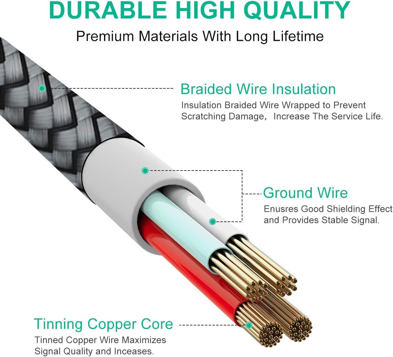 This image breaks down the cable's internal structure to show shoppers the premium materials and construction quality, reassuring them of durability and performance.