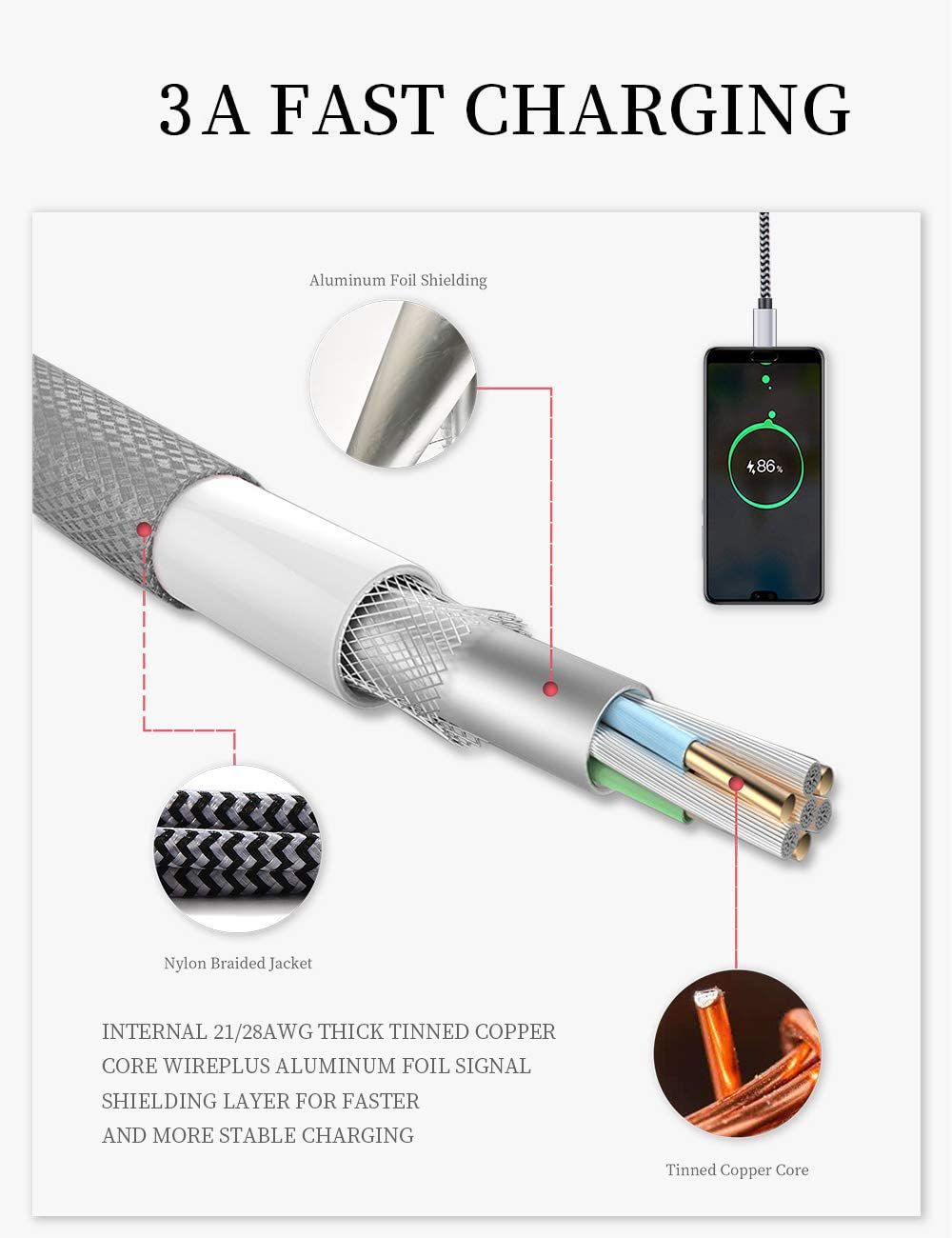 This image breaks down the internal construction of a charging cable to demonstrate the quality materials and engineering that enable 3A fast charging performance. Highlights the cable's 3A fast…