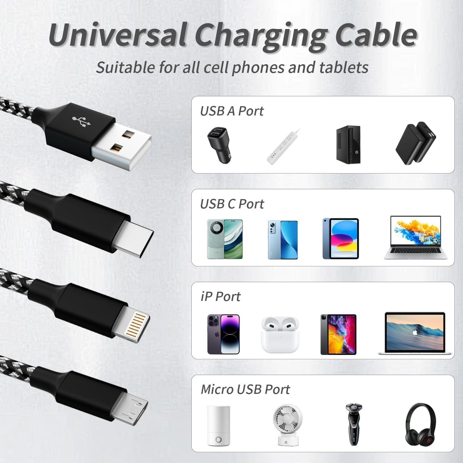 Demonstrates the cable's versatility by showing compatibility with multiple device types across four different port standards (USB A, USB C, iP, Micro USB), reassuring shoppers that one cable works…