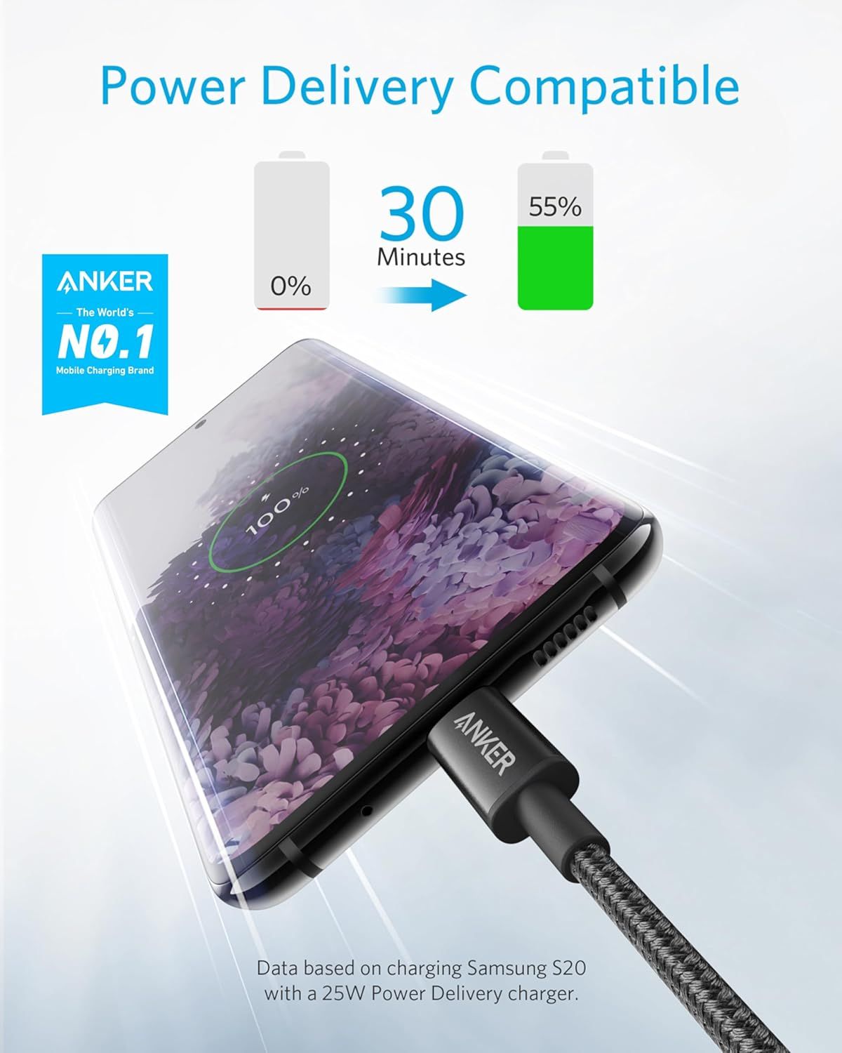 Communicates the product's fast charging capability by showing a quantifiable performance stat (0% to 55% in 30 minutes), reassuring shoppers of efficient charging speed with Power Delivery…