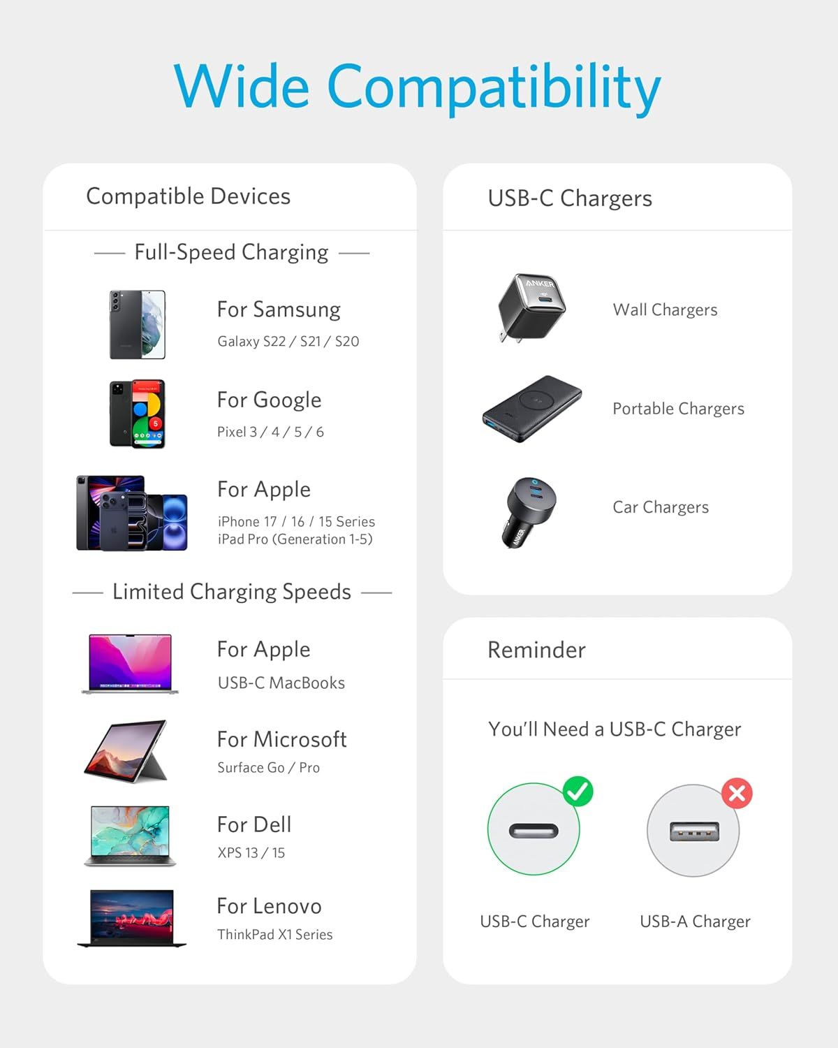 Demonstrates the product's compatibility across multiple devices (Samsung, Google, Apple, Microsoft, Dell, Lenovo) and charger types (wall, portable, car) to reassure shoppers it will work with…