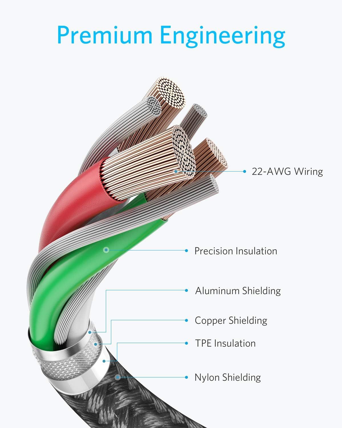 This image breaks down the internal construction of the cable to showcase the premium engineering and multiple protective layers, reassuring shoppers of the product's quality and durability.