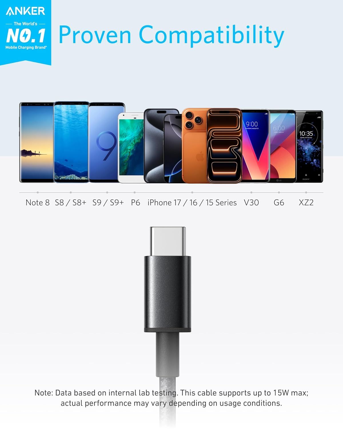 Demonstrates the wide range of smartphone models and brands that the Anker charging cable is compatible with, reassuring shoppers that it will work with their device.