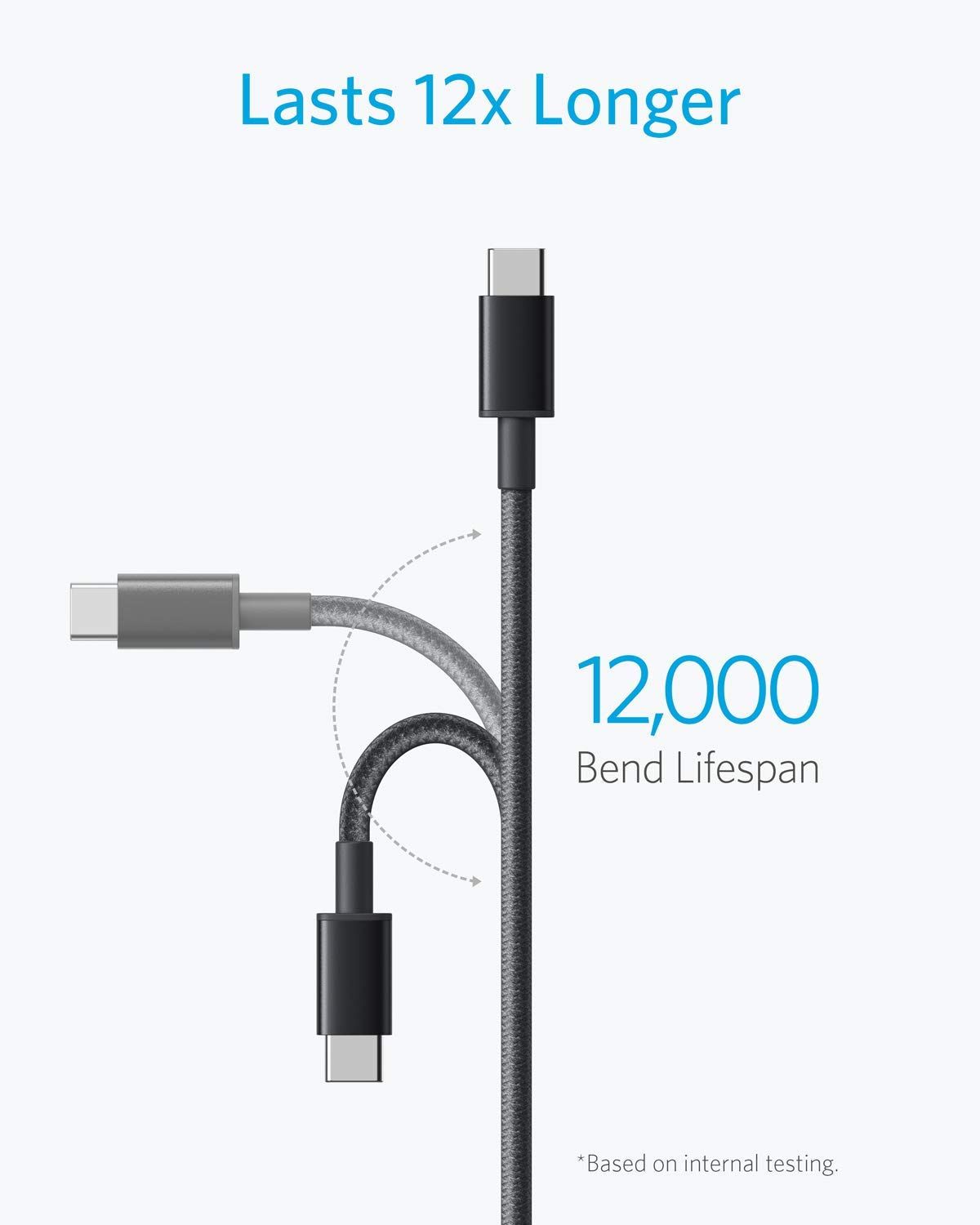 Communicates the cable's exceptional durability with two quantifiable claims: lasts 12x longer than competitors and withstands 12,000 bends, reassuring shoppers of long-term reliability. Highlights…