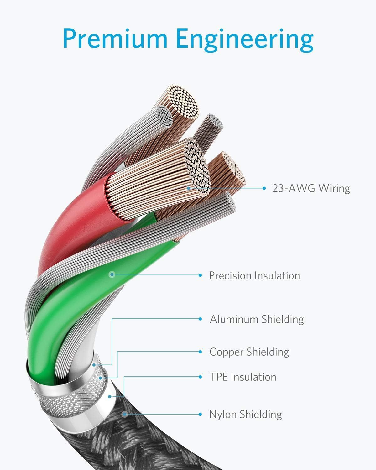 This image breaks down the cable's internal construction to showcase the premium engineering and multiple protective layers, reassuring shoppers of the product's quality and durability. Communicates…