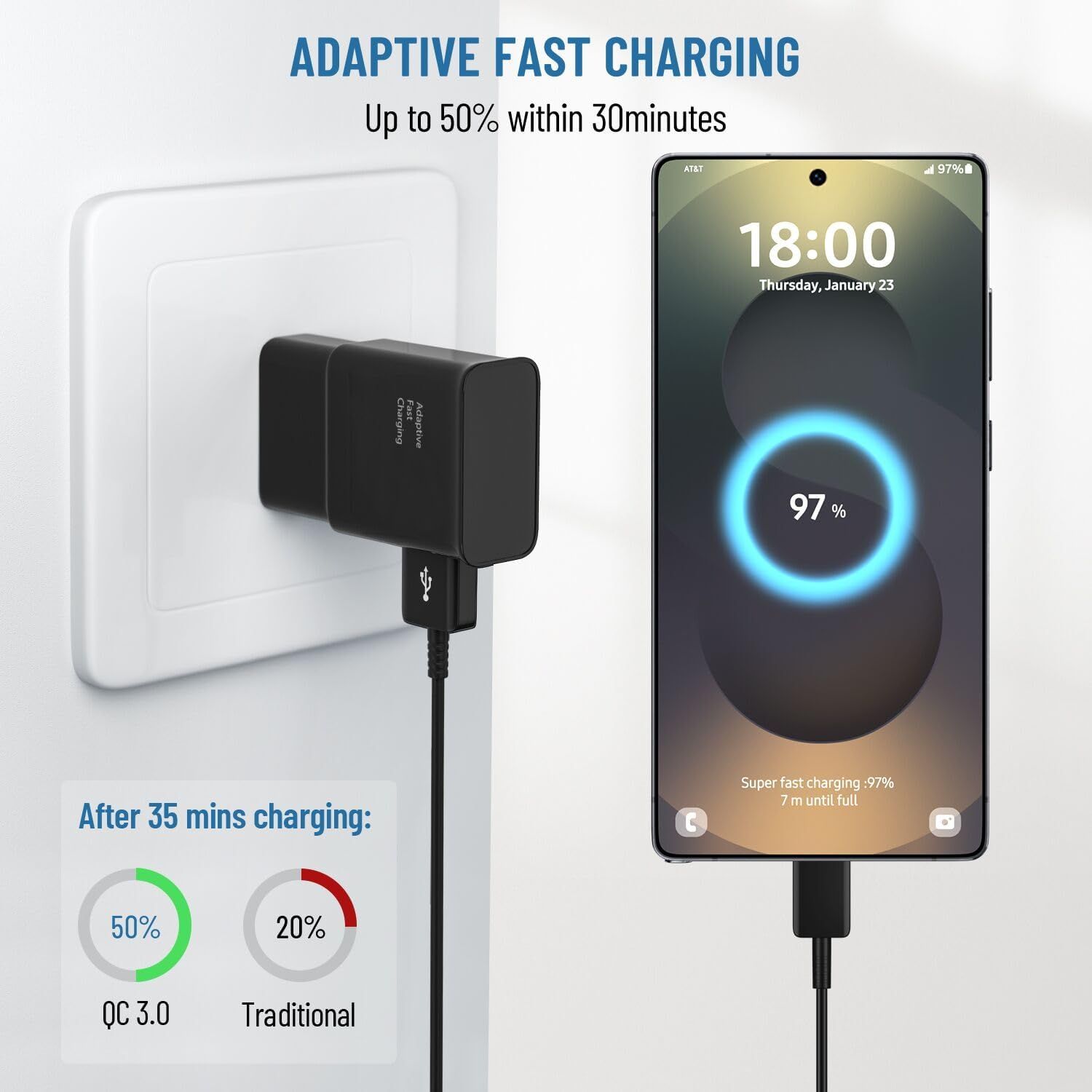 Demonstrates the superior charging speed of the adaptive fast charging technology compared to traditional chargers, showing 50% charge in 35 minutes versus only 20% with traditional charging.…