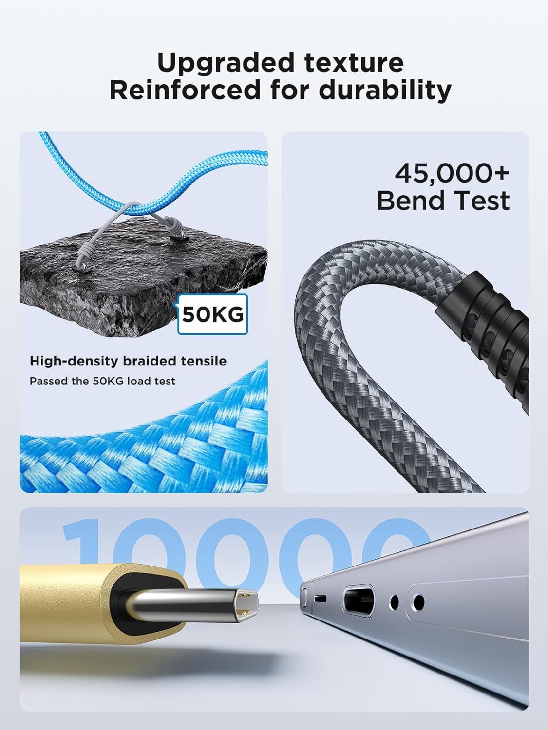 Communicates multiple durability and strength benefits of the cable through segmented visual panels showing different test results and material construction features.