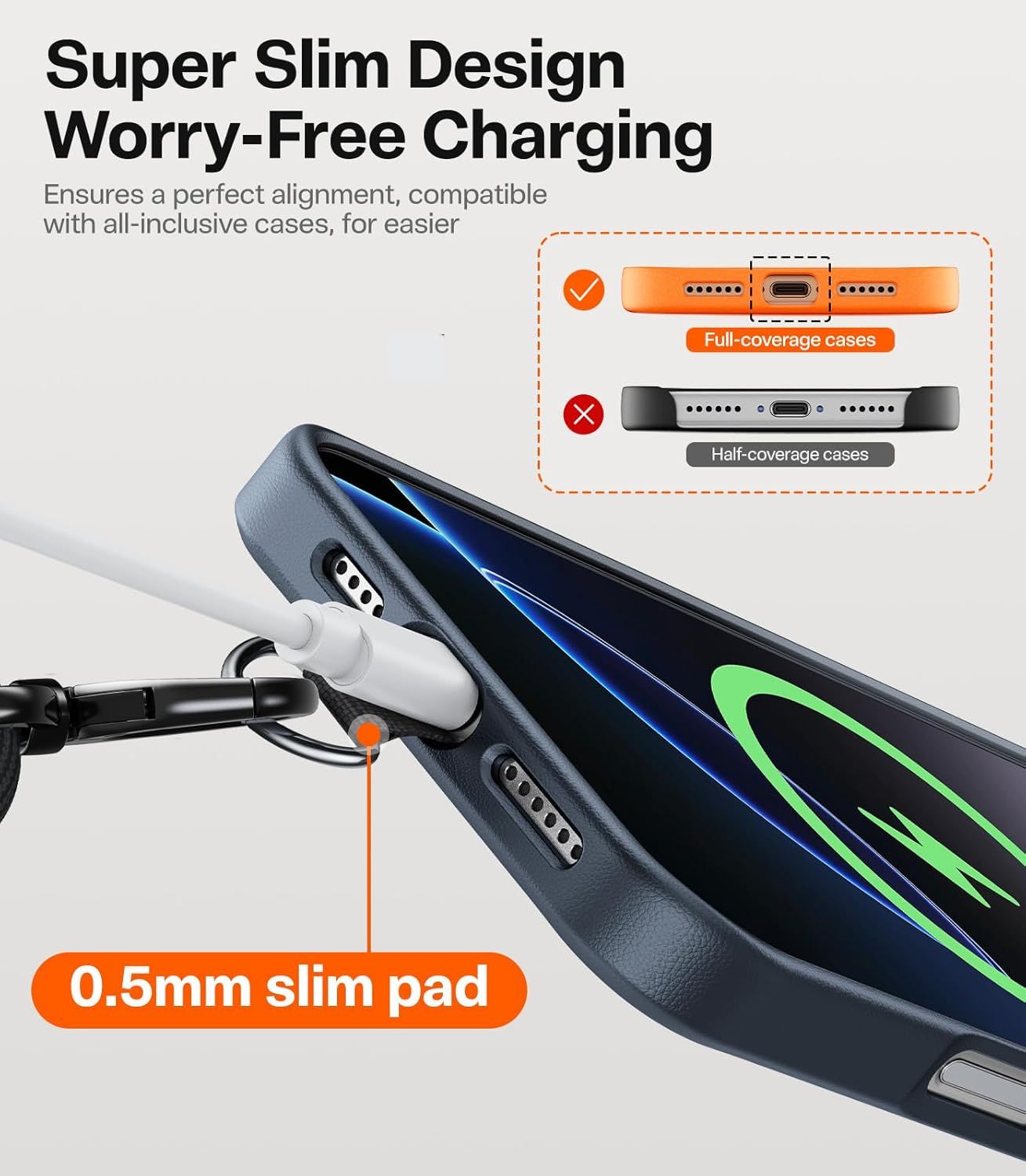Communicates that the product's ultra-slim 0.5mm design ensures worry-free charging even with full-coverage cases, solving a common compatibility pain point for shoppers.
