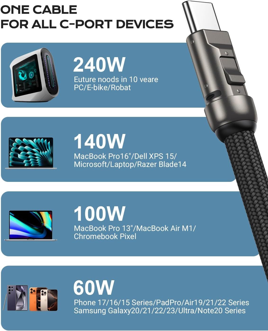 Demonstrates that one cable works across multiple device categories and power levels, from phones to laptops to future high-power devices, reassuring shoppers of broad compatibility and…