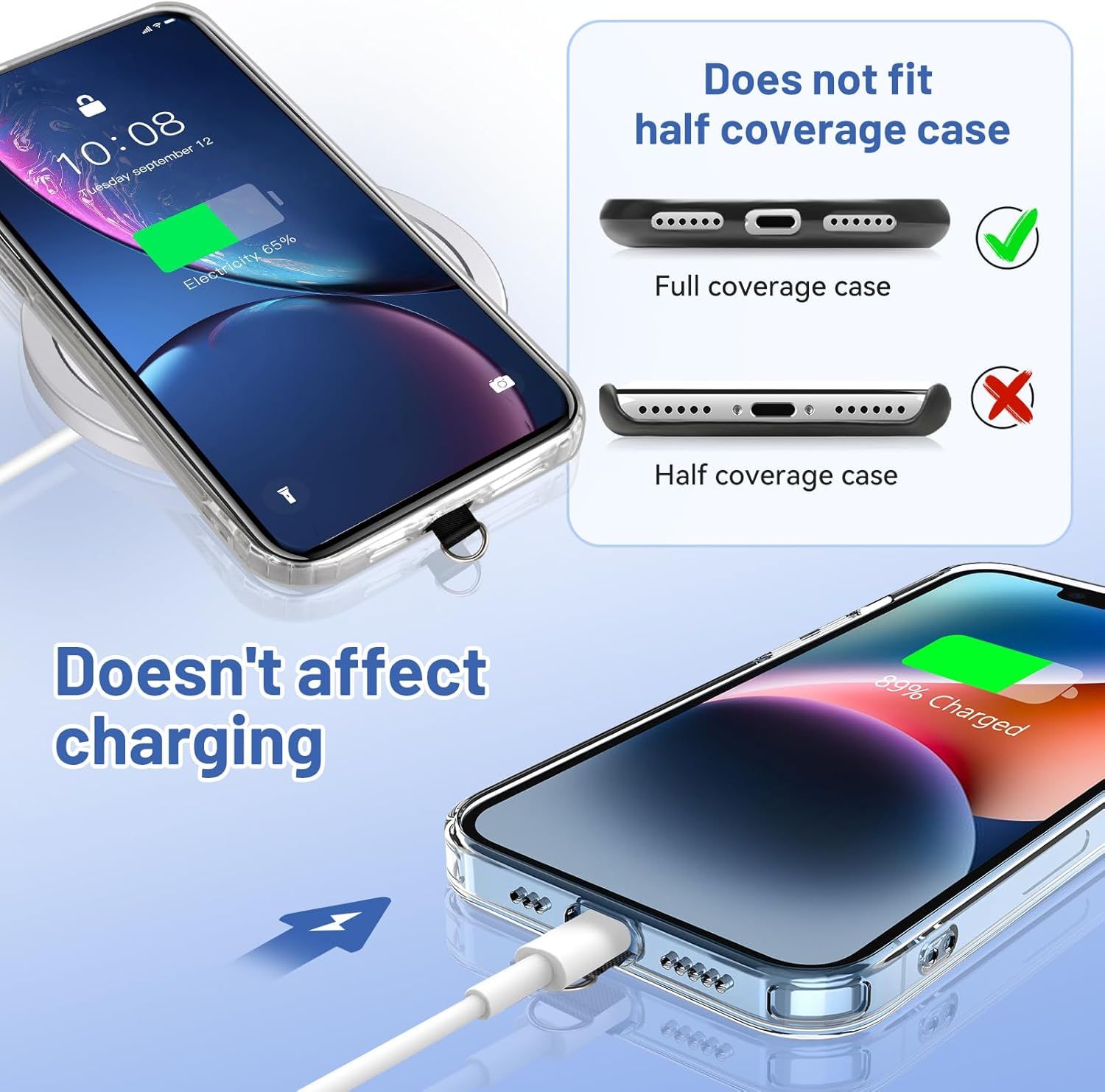 Communicates that the phone case is designed for full coverage (not half coverage) and does not interfere with wireless charging functionality, addressing two common shopper concerns.