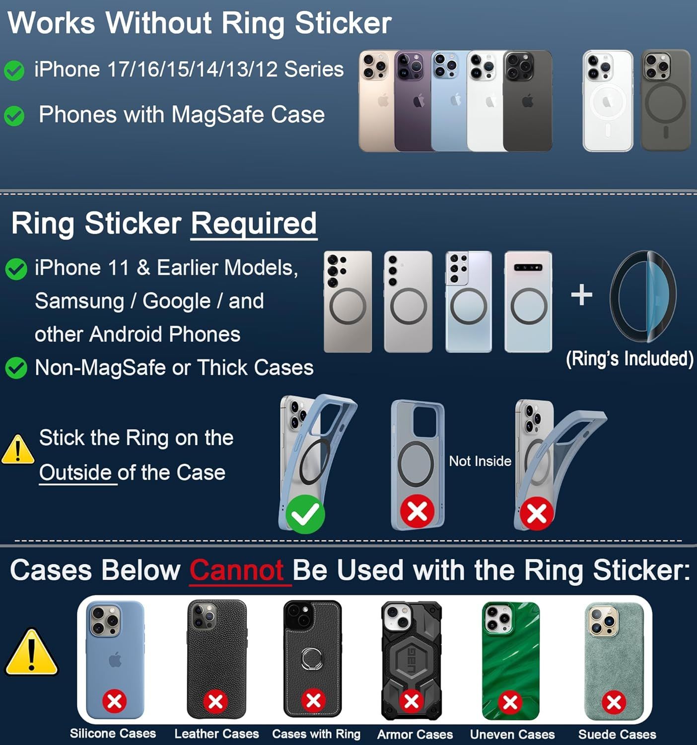Explains which phone models and case types are compatible with the ring sticker accessory, and provides clear installation guidance to ensure proper usage and avoid customer confusion.