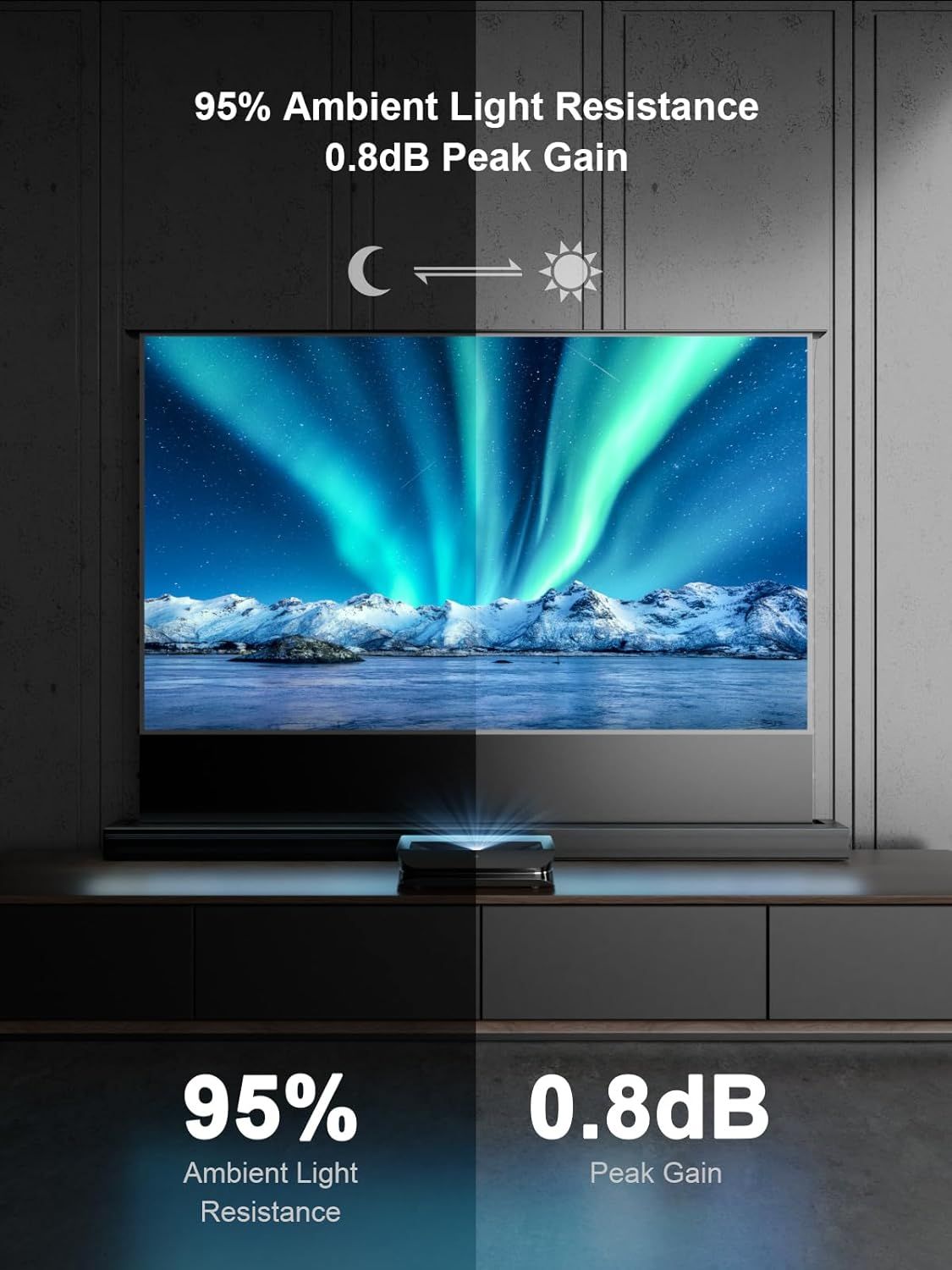 Communicates the projector screen's technical performance specifications to reassure shoppers that it delivers excellent image quality in various lighting conditions with minimal signal loss.…
