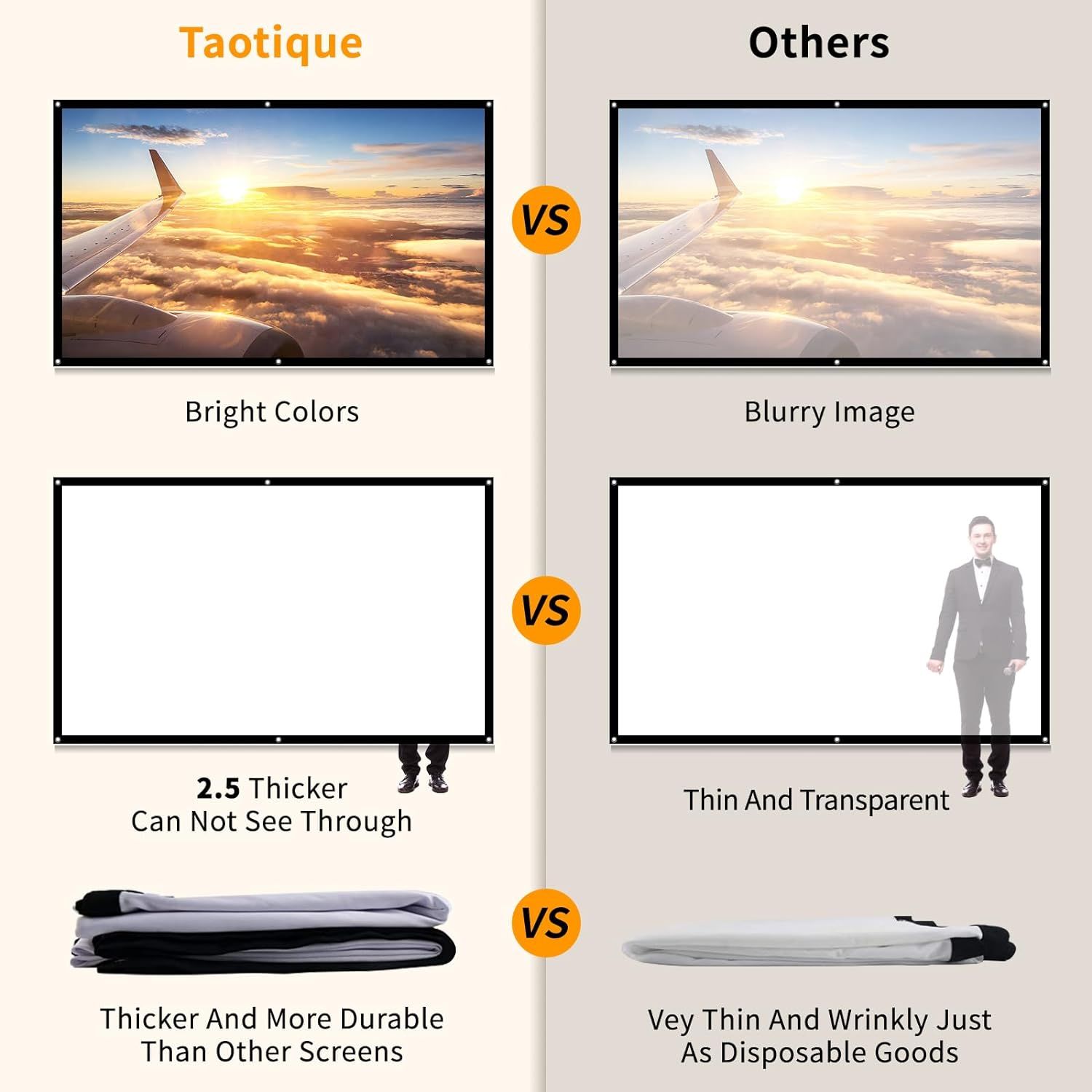 This image demonstrates the superiority of the Taotique projector screen over competing products by showing three key advantages: brighter and more vibrant colors, thicker and more opaque material…