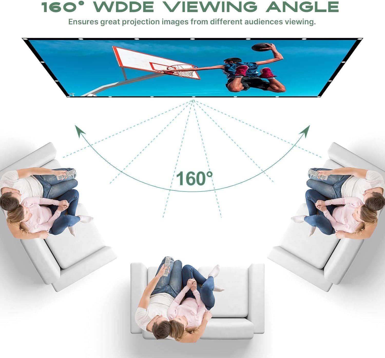 Communicates the projector's 160-degree wide viewing angle capability, reassuring shoppers that multiple viewers from different positions can enjoy clear projection images. Demonstrates the benefit…