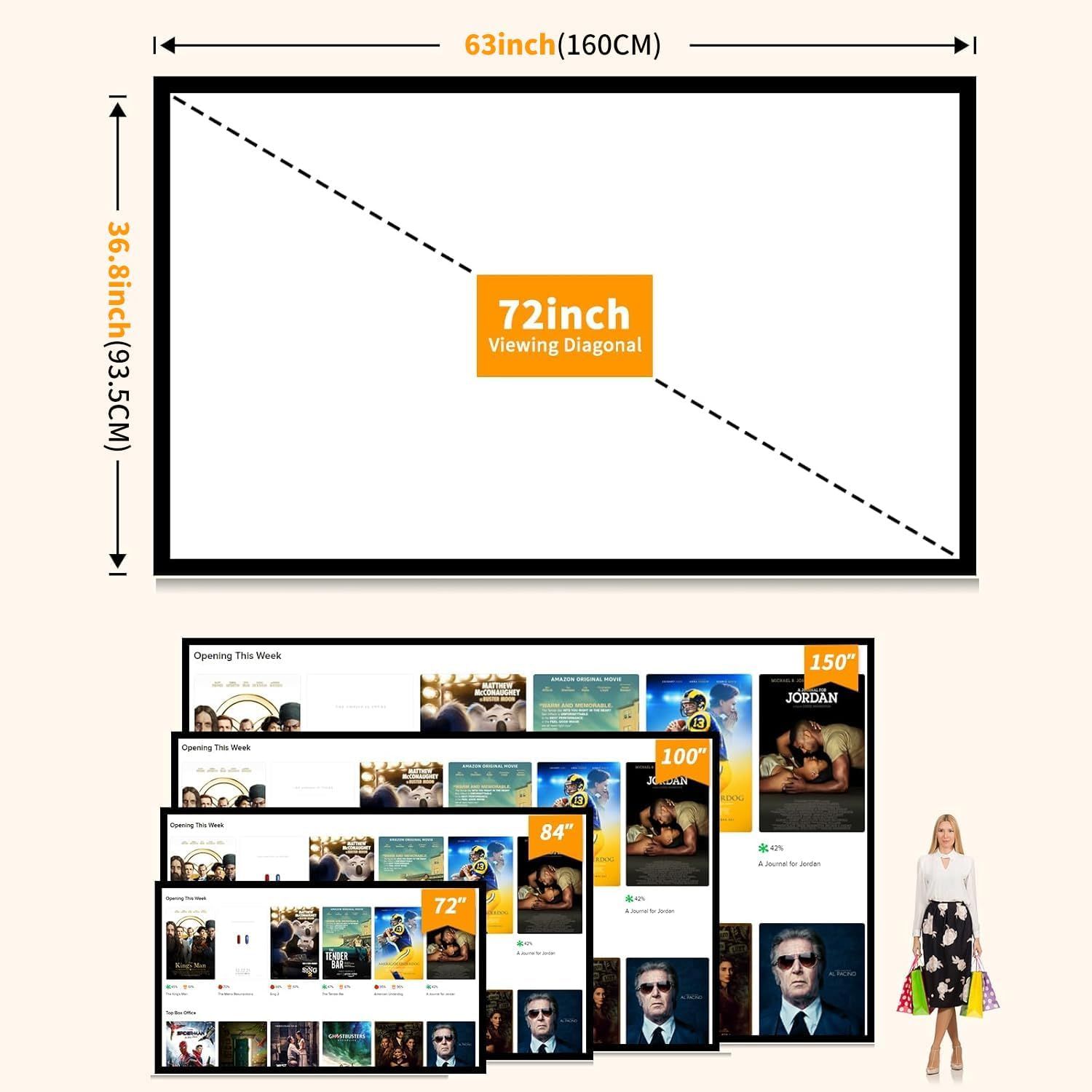Communicates the physical dimensions of the projector screen (63 inches wide, 36.8 inches tall) and the 72-inch diagonal viewing area to help shoppers understand the exact size and scale of the…