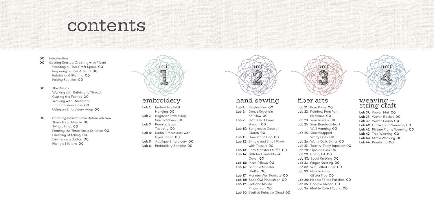 This image serves as a table of contents for a fiber arts course or book, showing shoppers the complete curriculum structure across four units (embroidery, hand sewing, fiber arts, and weaving +…