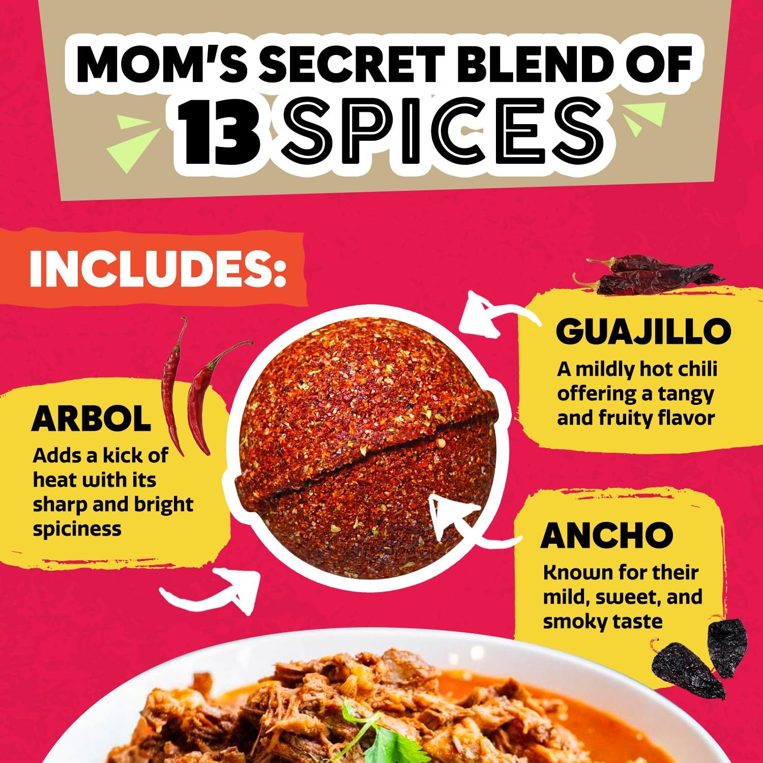 Shows the customer what spices are included in the product blend, highlighting three specific chili varieties (Arbol, Guajillo, Ancho) and their flavor profiles to help shoppers understand the…