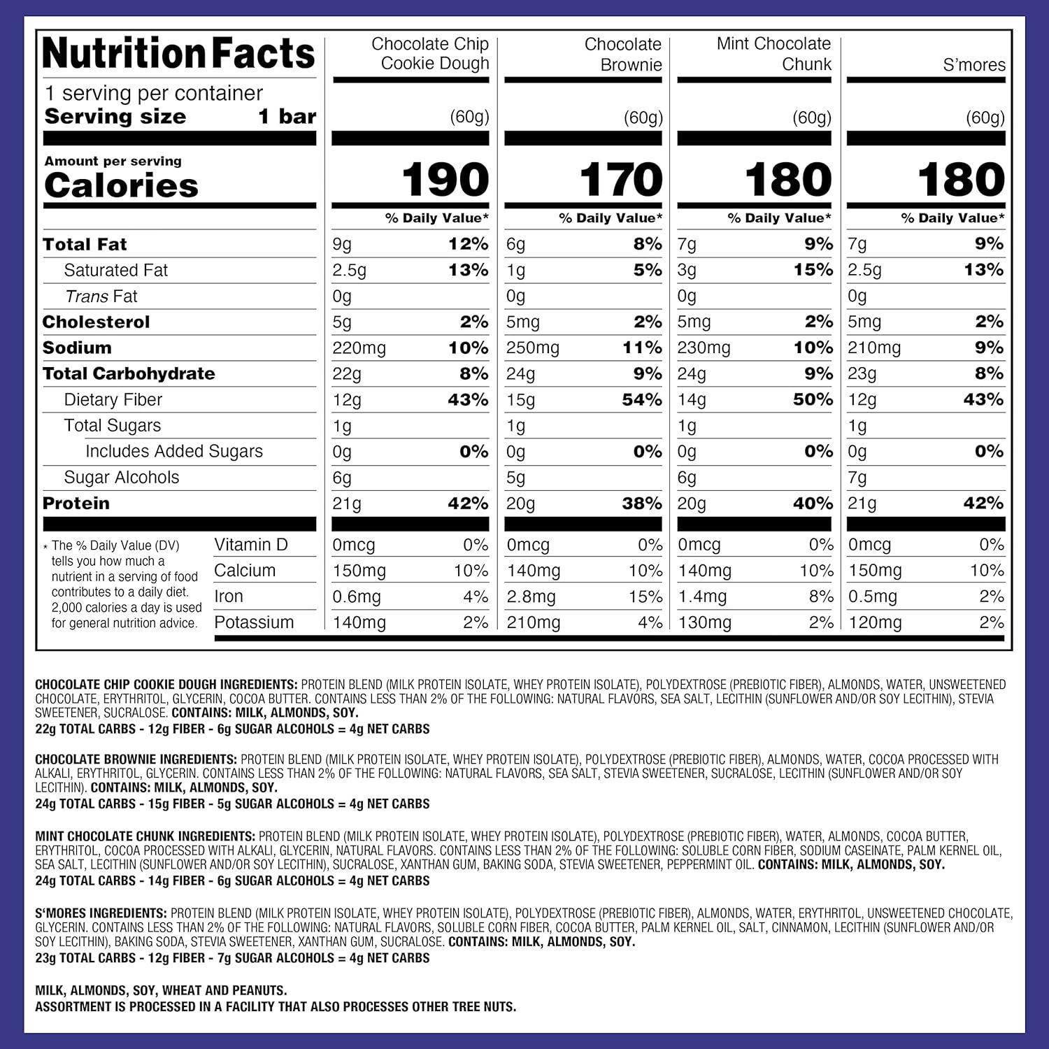 Helps shoppers compare nutritional information across four different flavor variants of the same brand's protein bar line, enabling them to choose the option that best fits their dietary preferences…