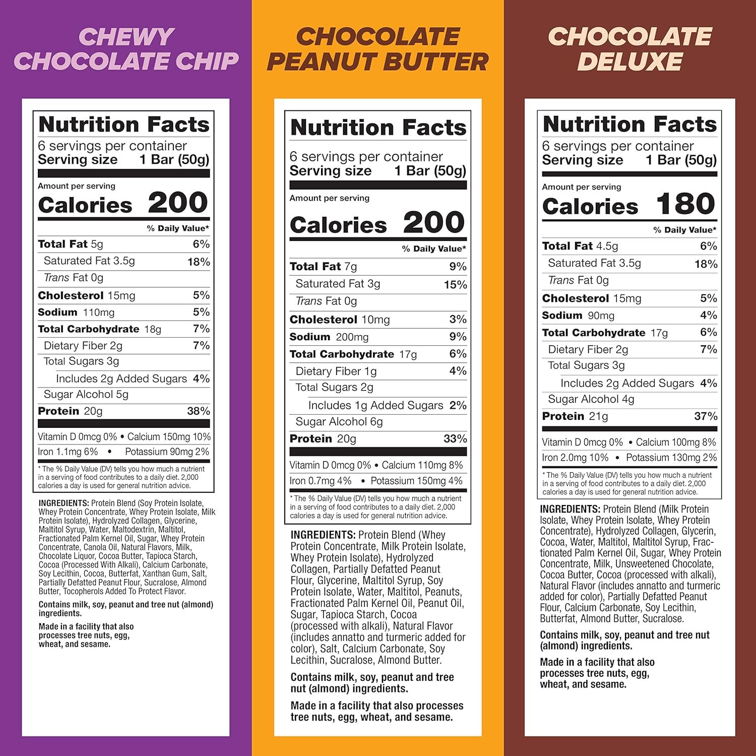Helps shoppers compare nutritional information across three different flavor variants of the same brand's protein bar line to make an informed purchase decision based on their dietary preferences.