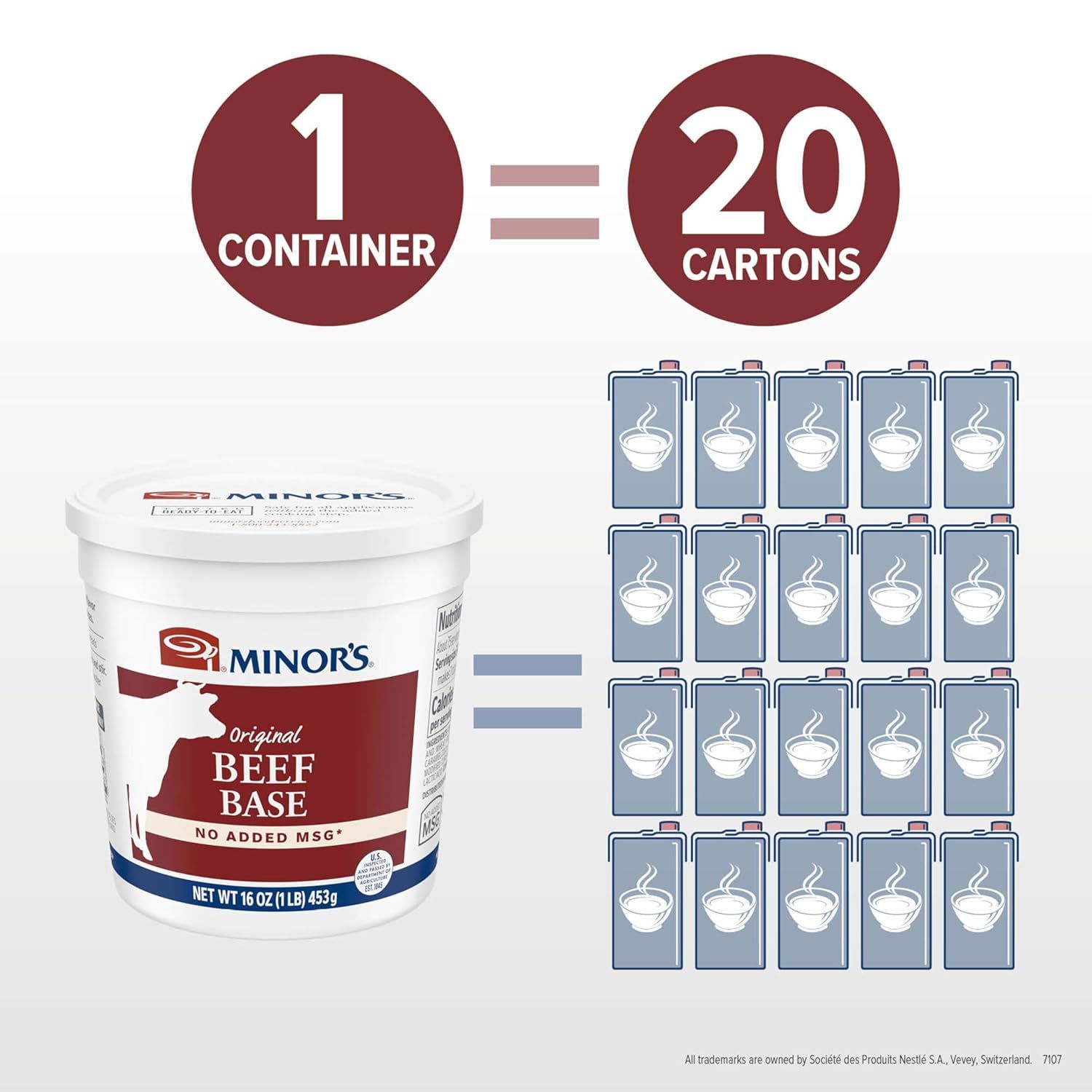 Communicates the product's value by showing that one container equals 20 cartons of broth, emphasizing cost-effectiveness and convenience for bulk buyers.